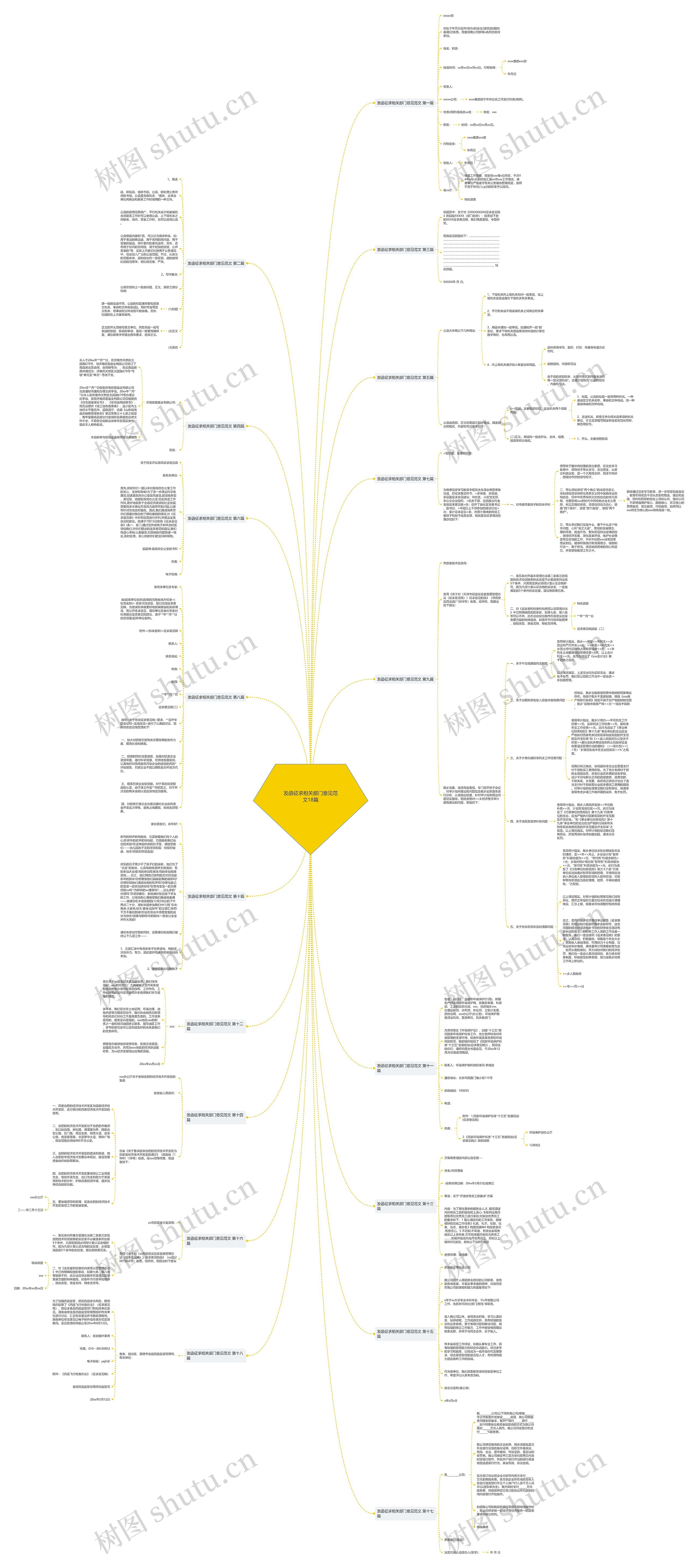 发函征求相关部门意见范文18篇思维导图