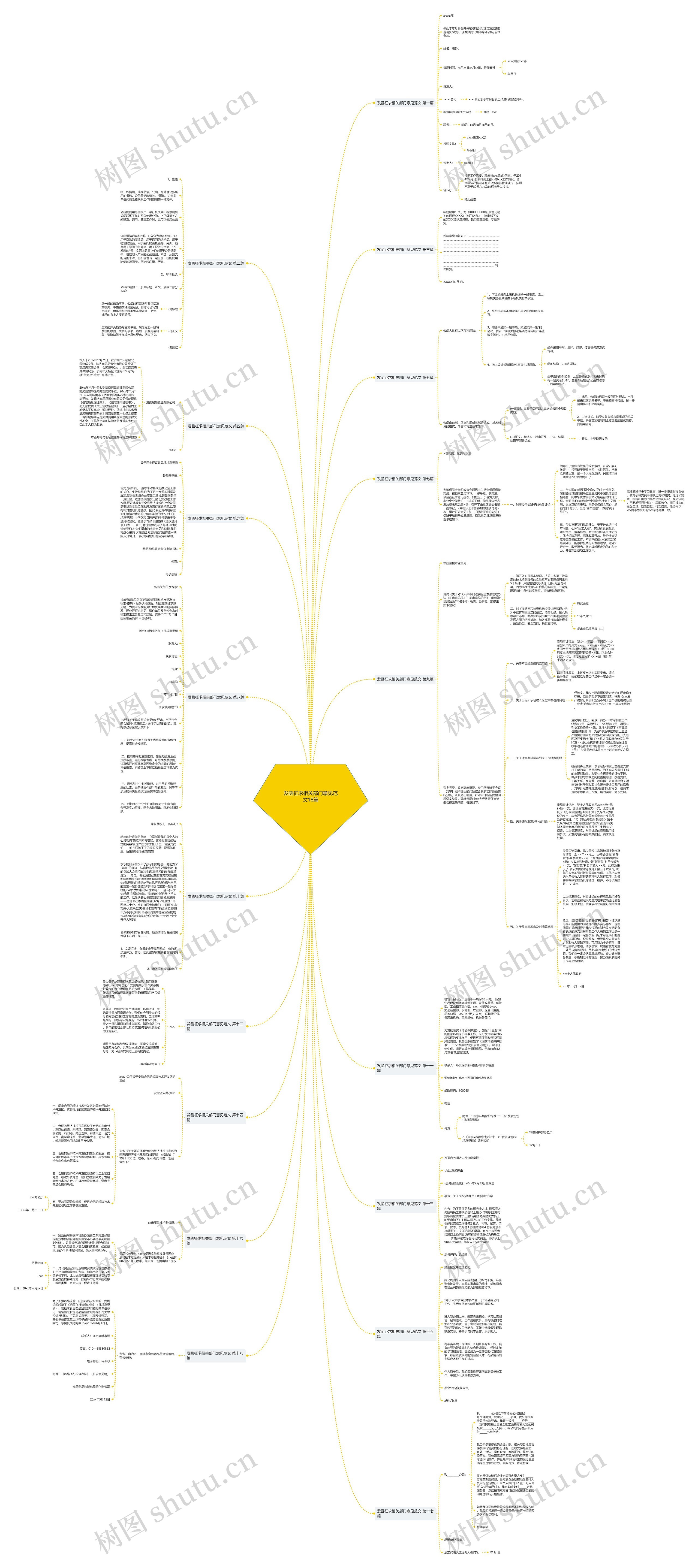 发函征求相关部门意见范文18篇 发函征求相关部门意见范文18篇