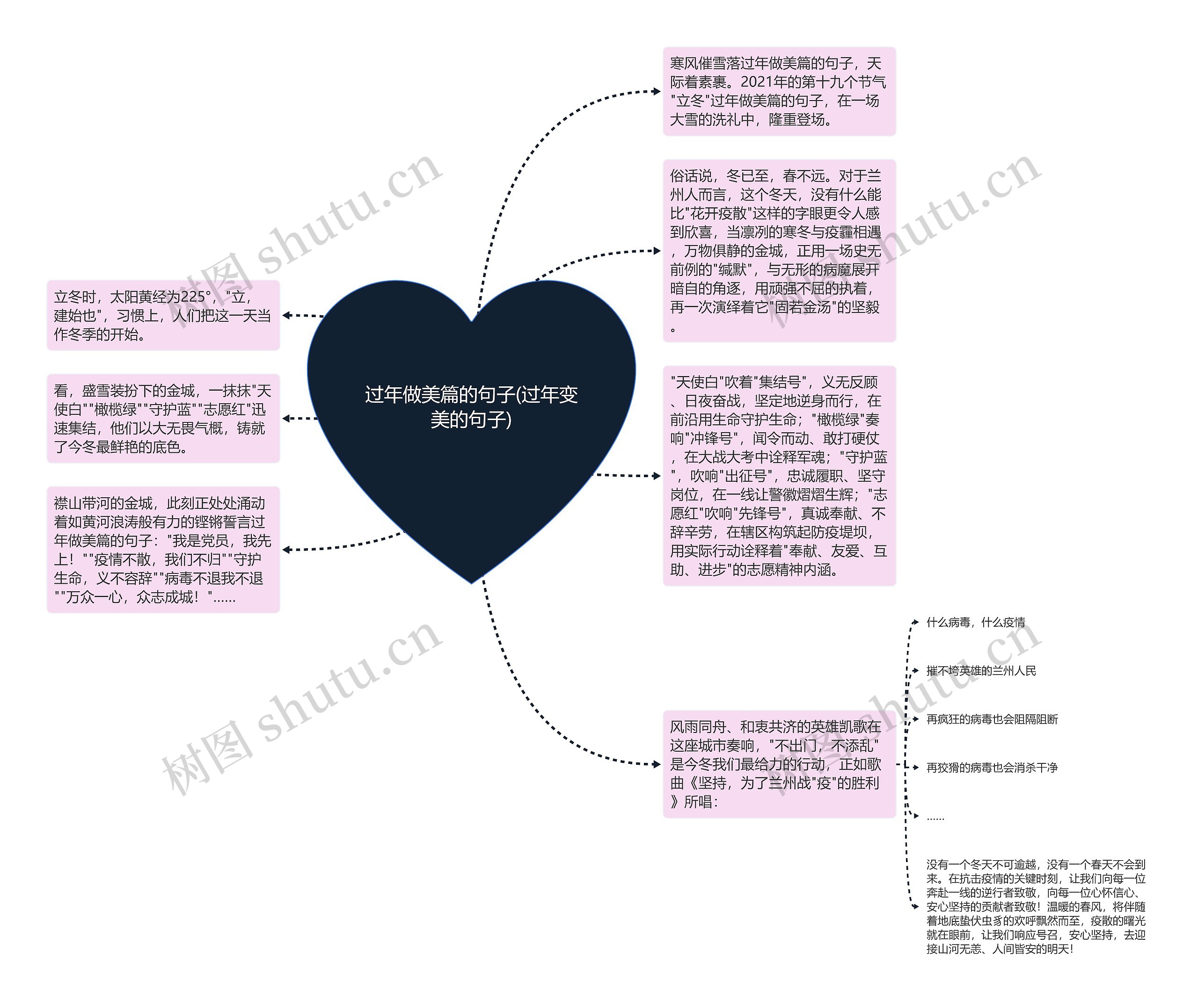 过年做美篇的句子(过年变美的句子)思维导图