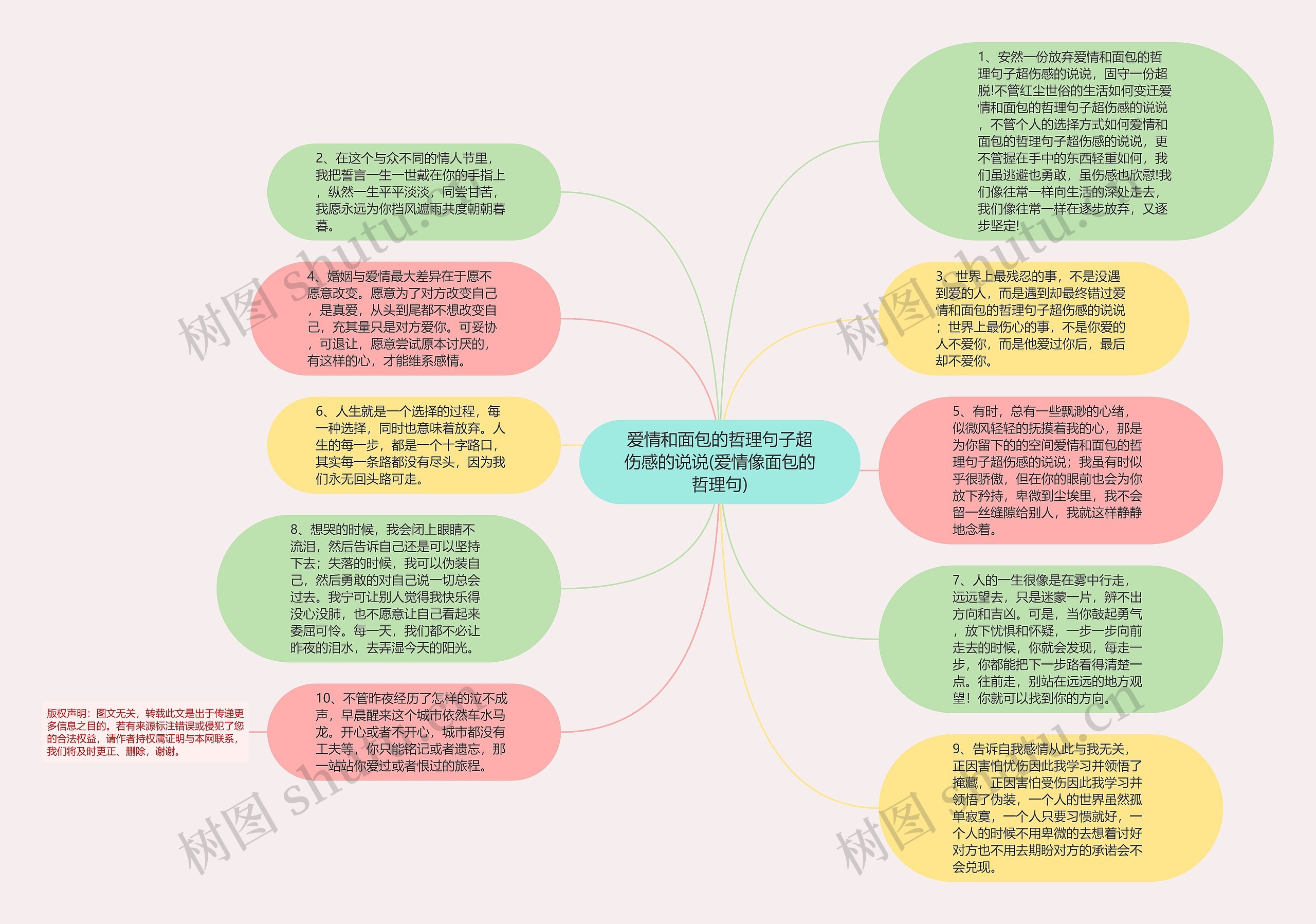 爱情和面包的哲理句子超伤感的说说(爱情像面包的哲理句)思维导图