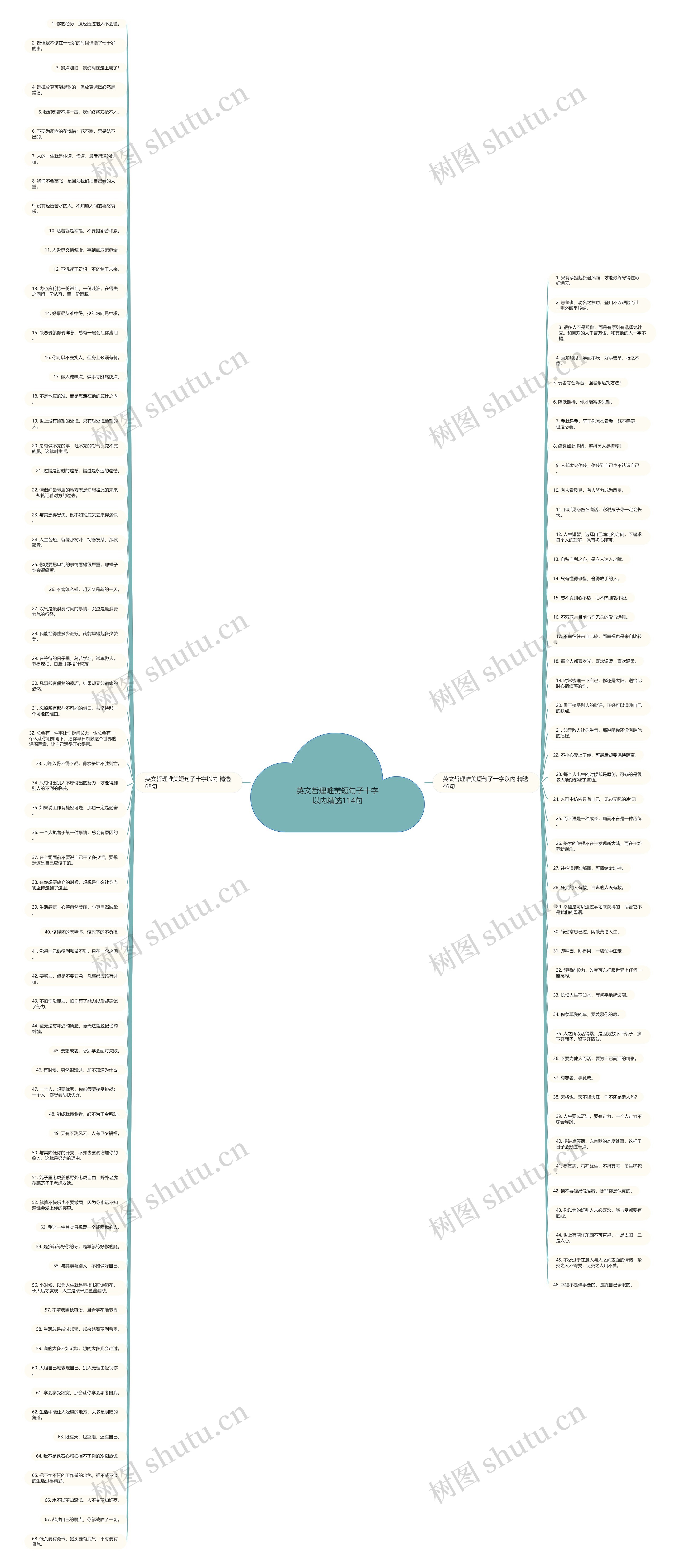 英文哲理唯美短句子十字以内精选114句思维导图