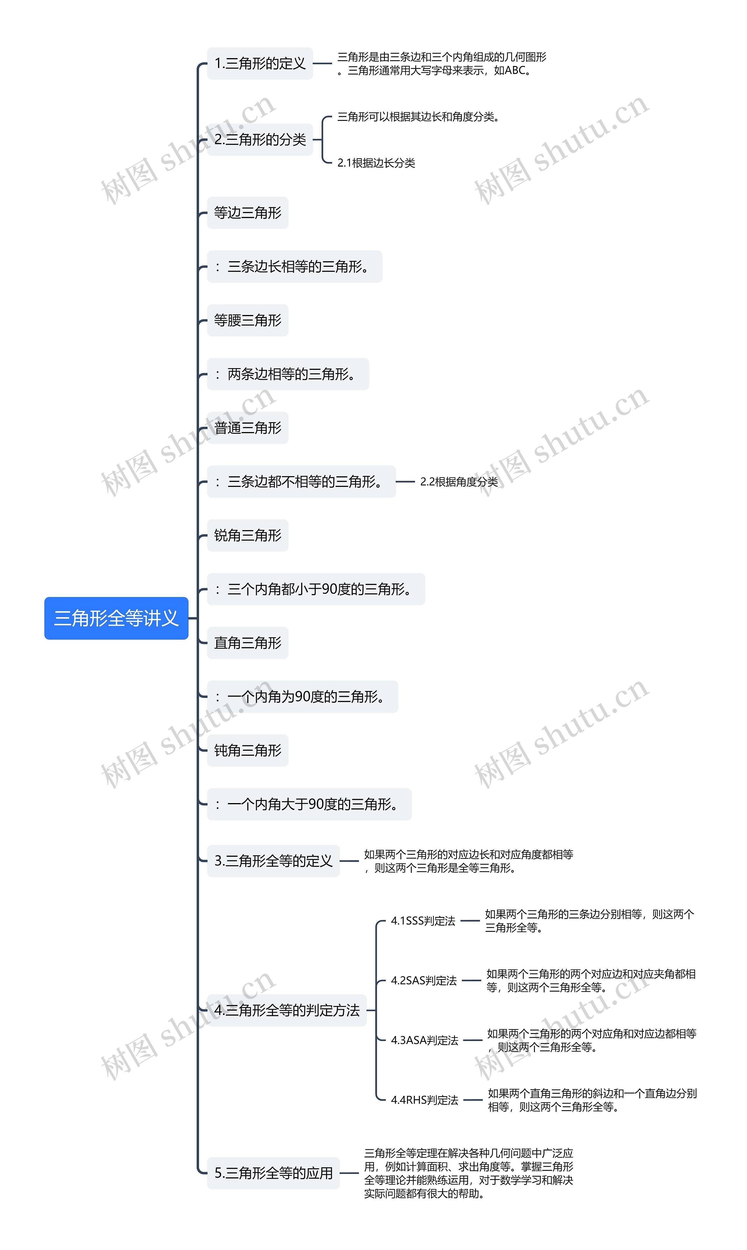 三角形全等讲义