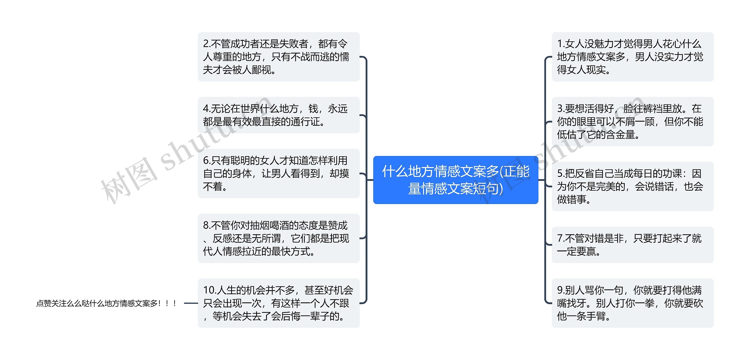 什么地方情感文案多(正能量情感文案短句)思维导图