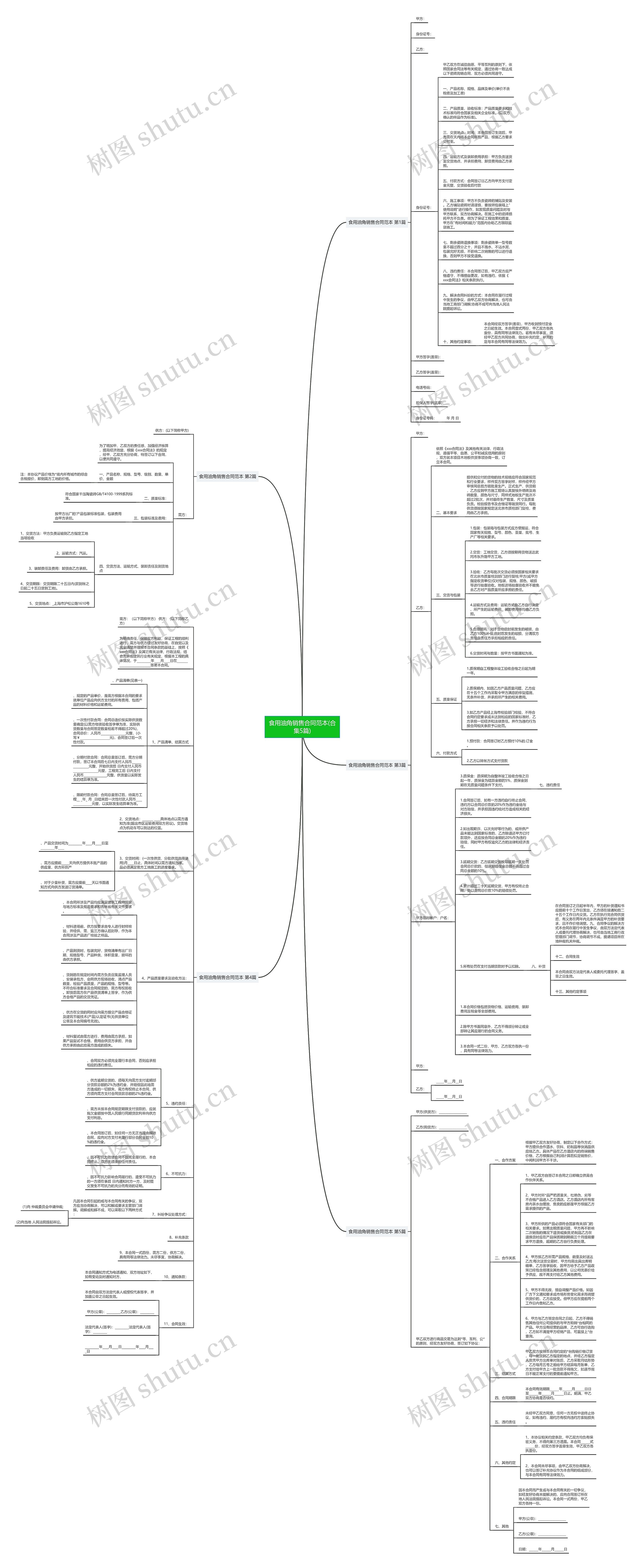 食用油角销售合同范本(合集5篇)思维导图