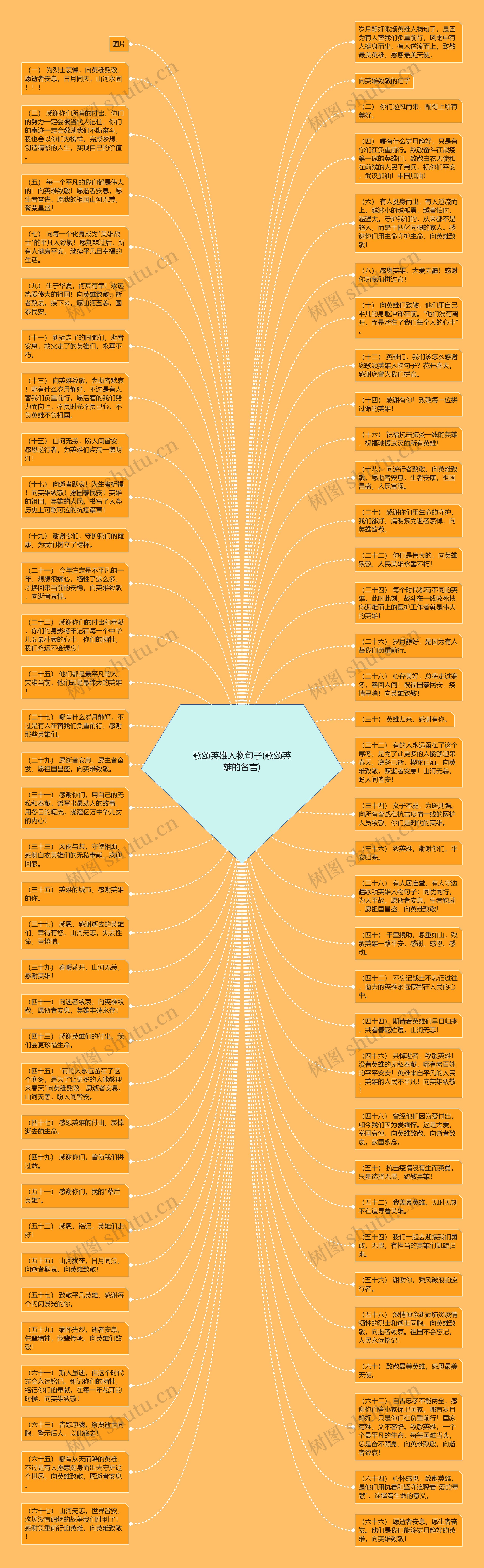 歌颂英雄人物句子(歌颂英雄的名言)思维导图