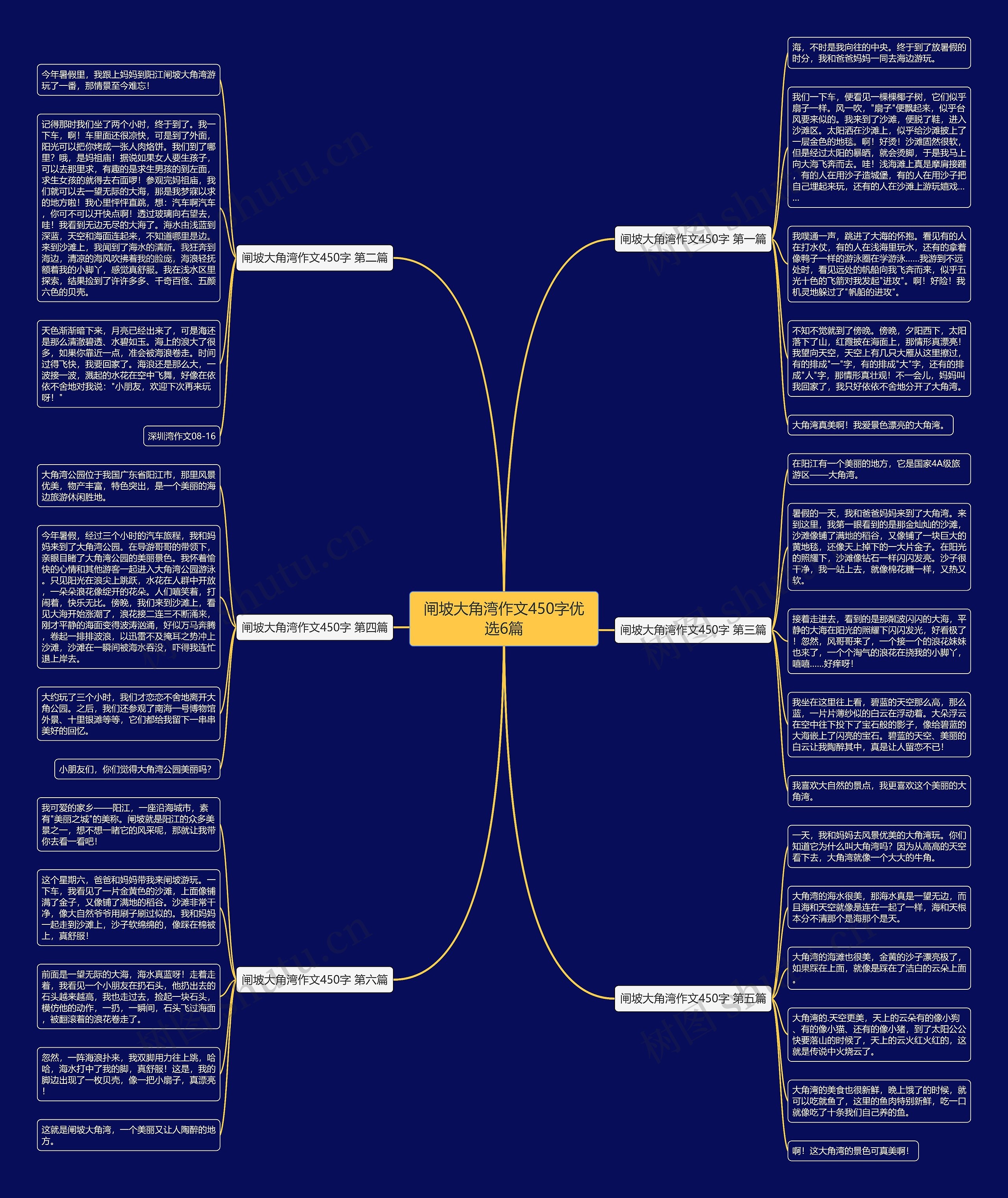 闸坡大角湾作文450字优选6篇思维导图