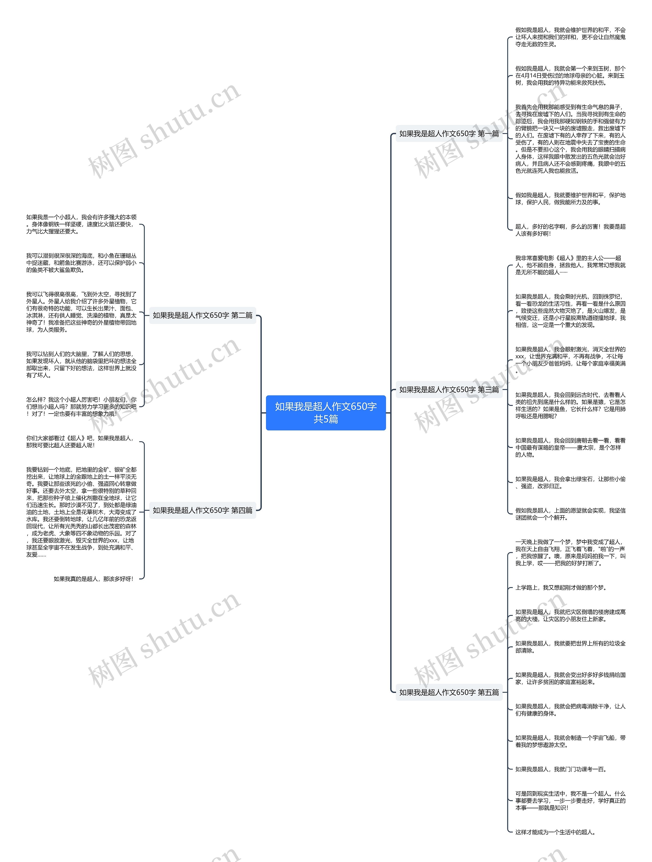如果我是超人作文650字共5篇思维导图