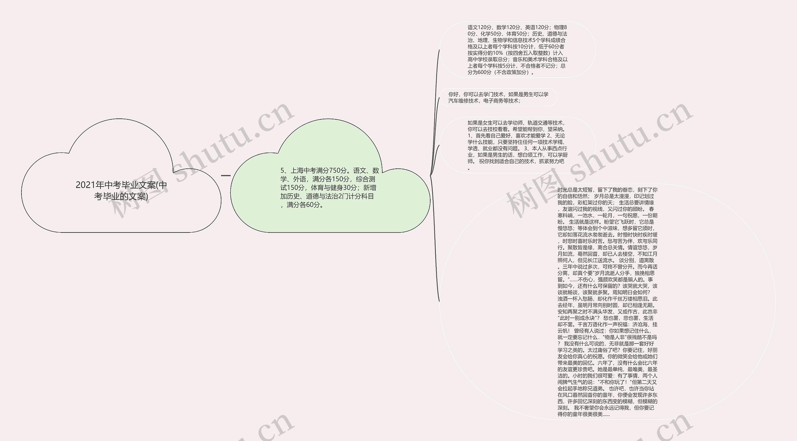 2021年中考毕业文案(中考毕业的文案)思维导图
