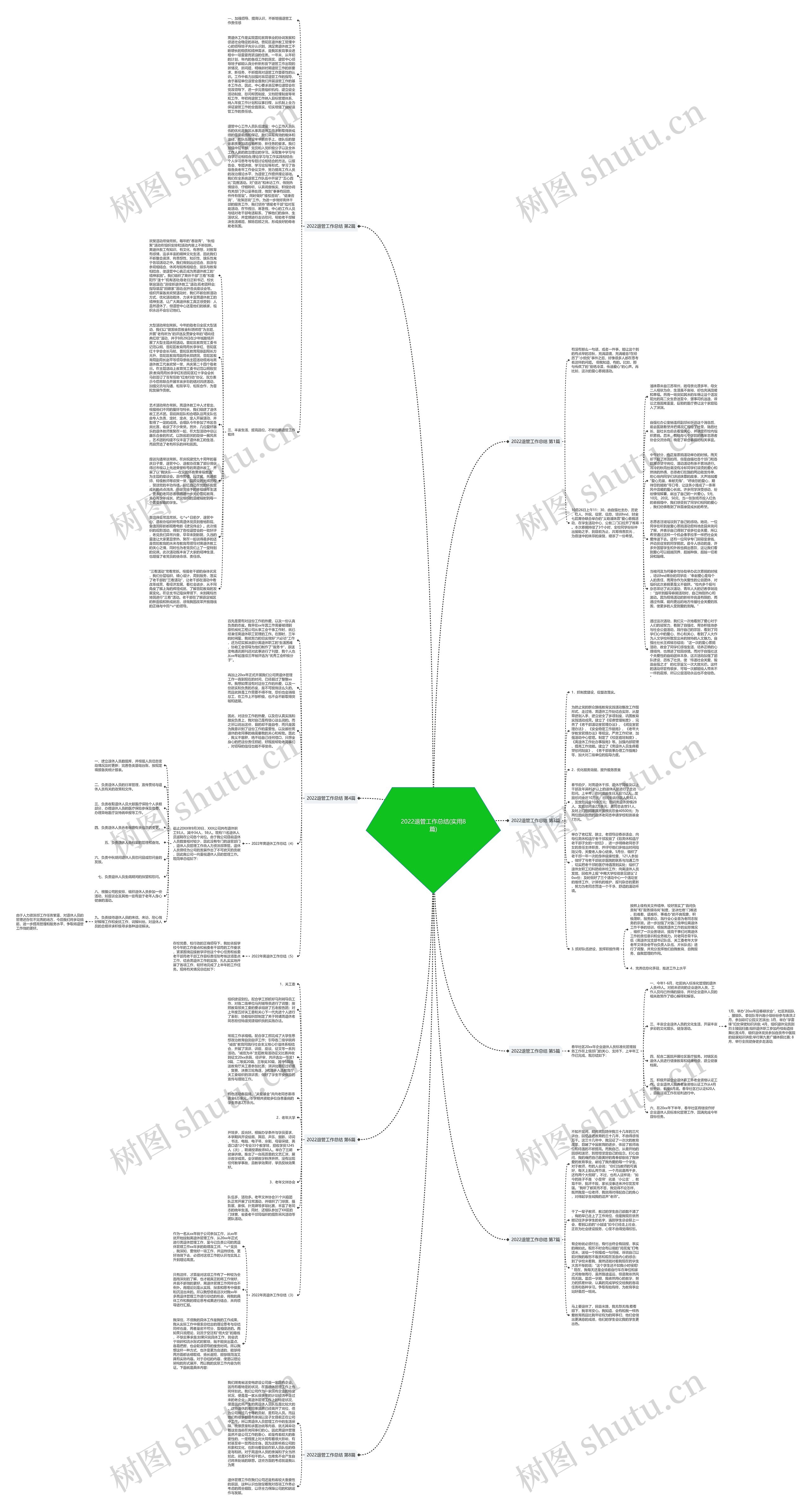 2022退管工作总结(实用8篇)思维导图