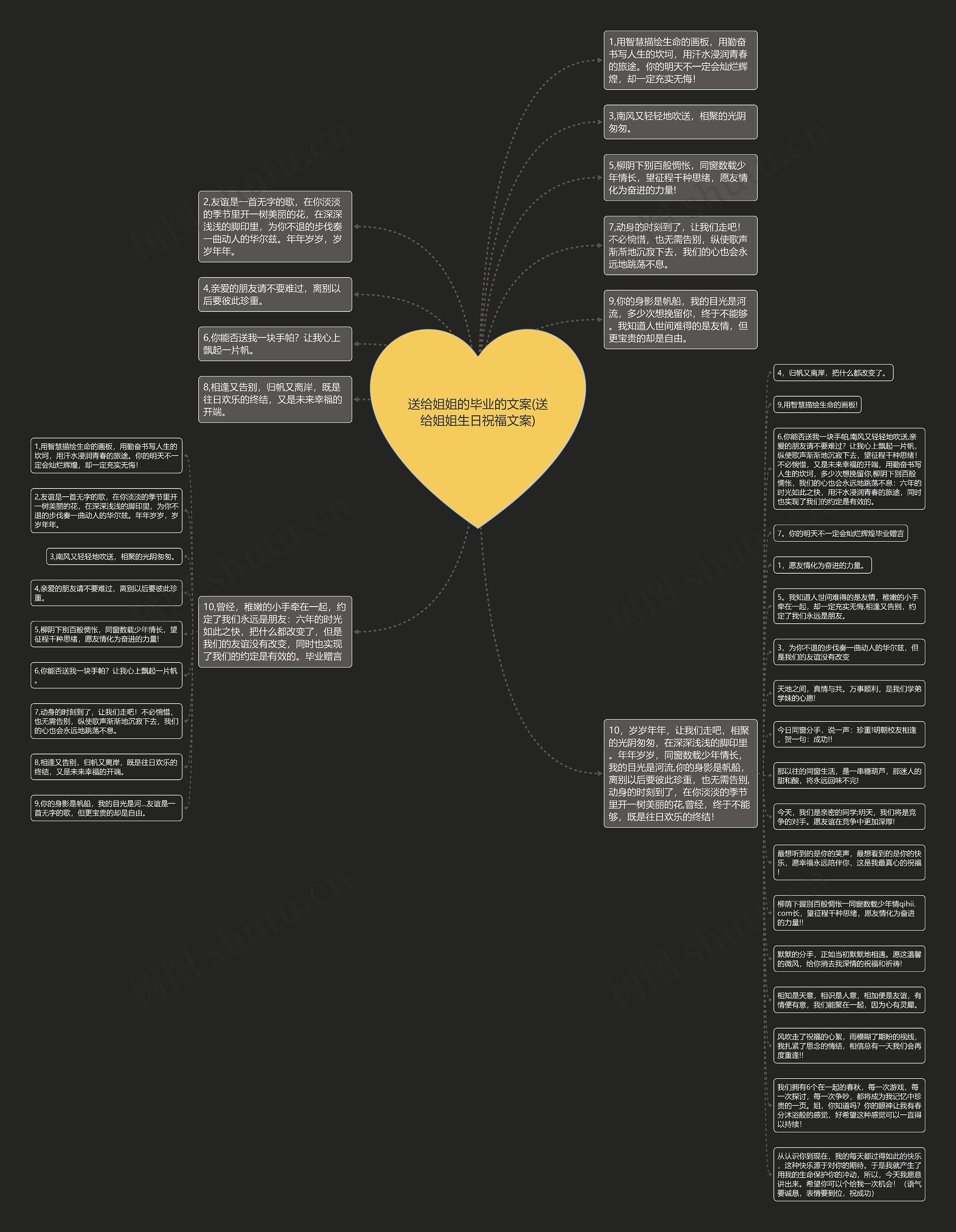送给姐姐的毕业的文案(送给姐姐生日祝福文案)思维导图