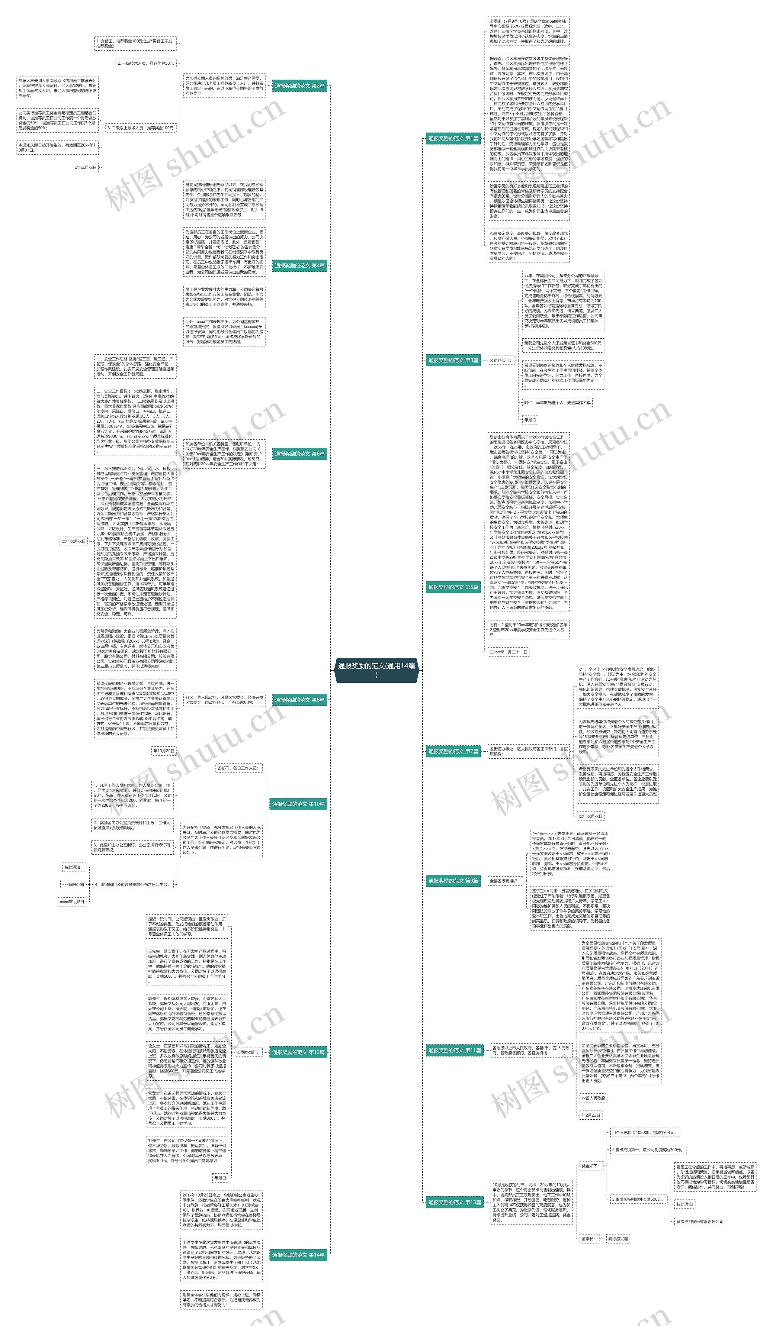 通报奖励的范文(通用14篇)思维导图