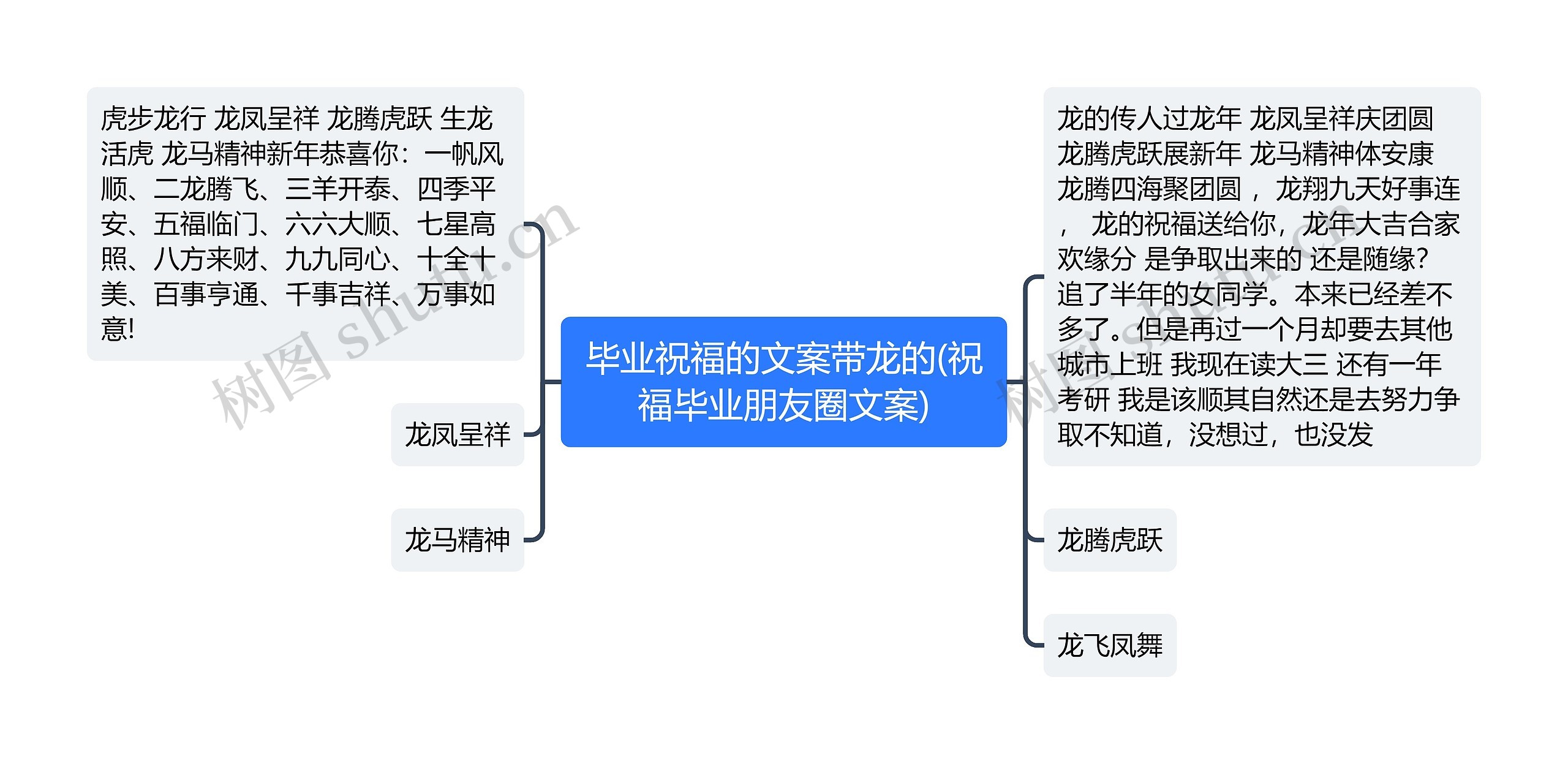 毕业祝福的文案带龙的(祝福毕业朋友圈文案)思维导图