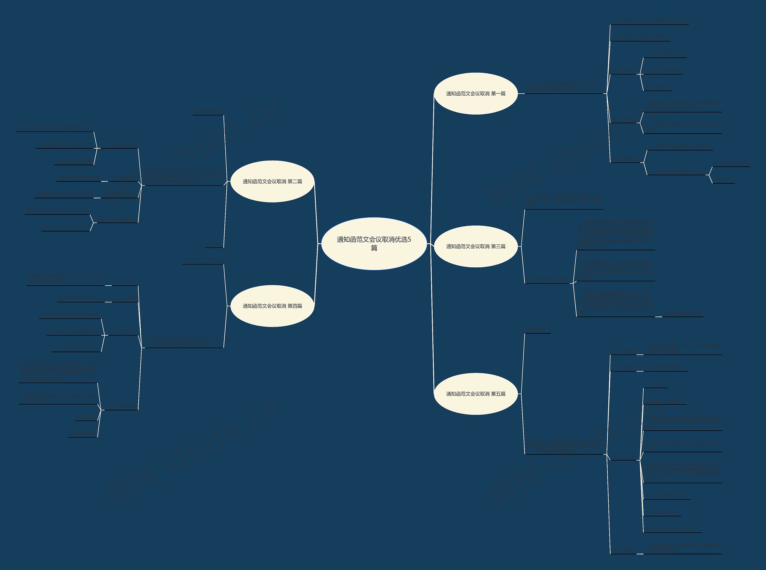 通知函范文会议取消优选5篇思维导图