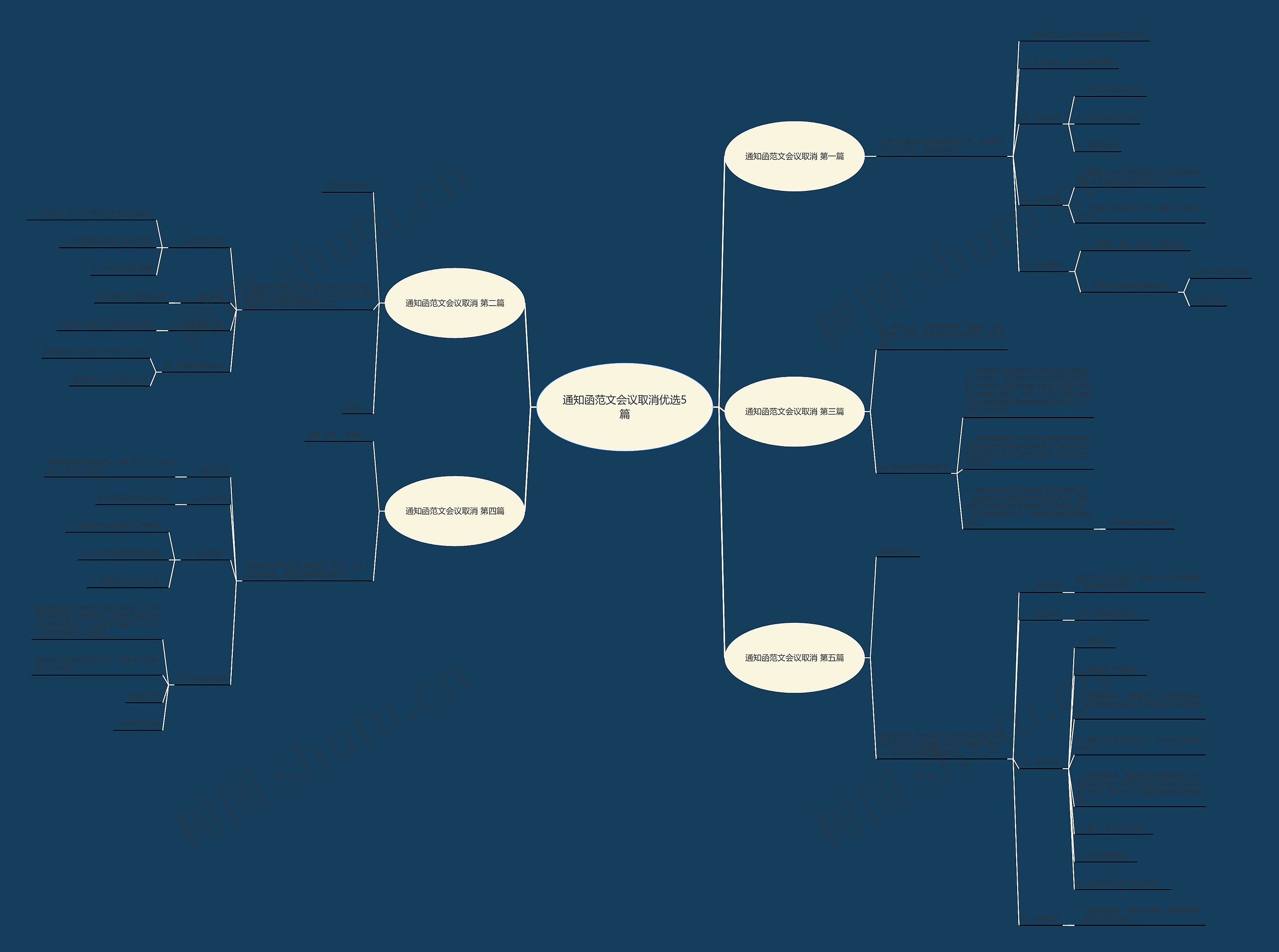 通知函范文会议取消优选5篇 通知函范文会议取消优选5篇