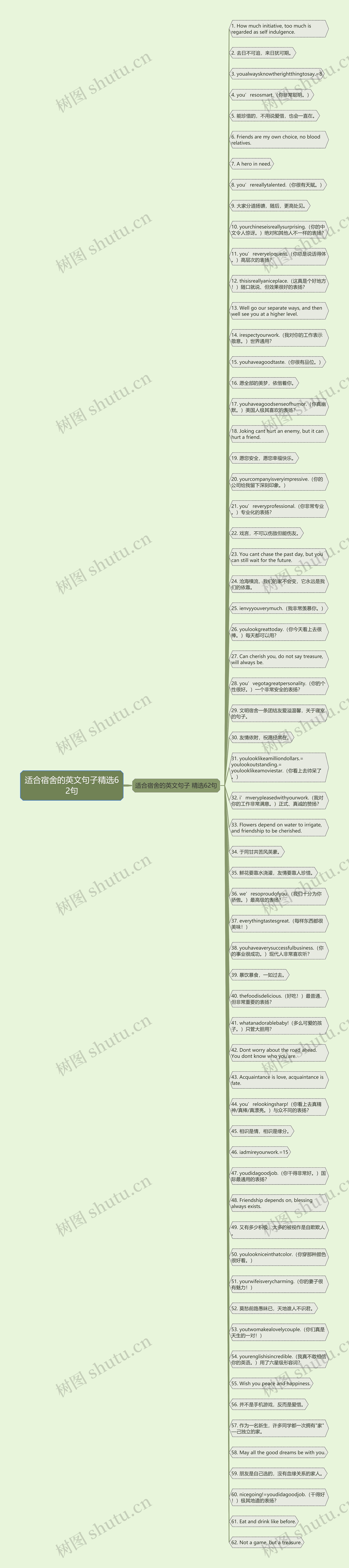 适合宿舍的英文句子精选62句