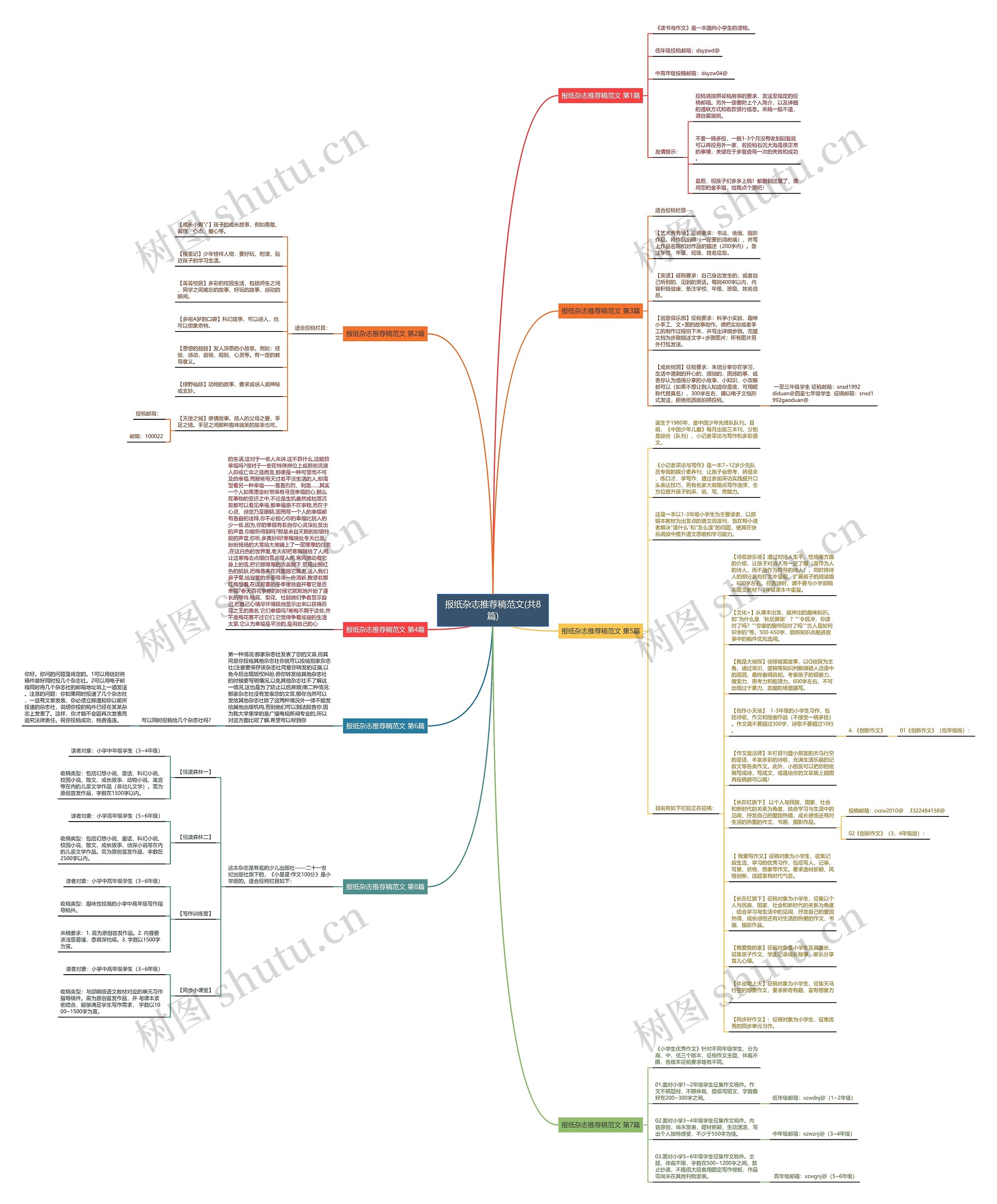 报纸杂志推荐稿范文(共8篇) 报纸杂志推荐稿范文(共8篇)