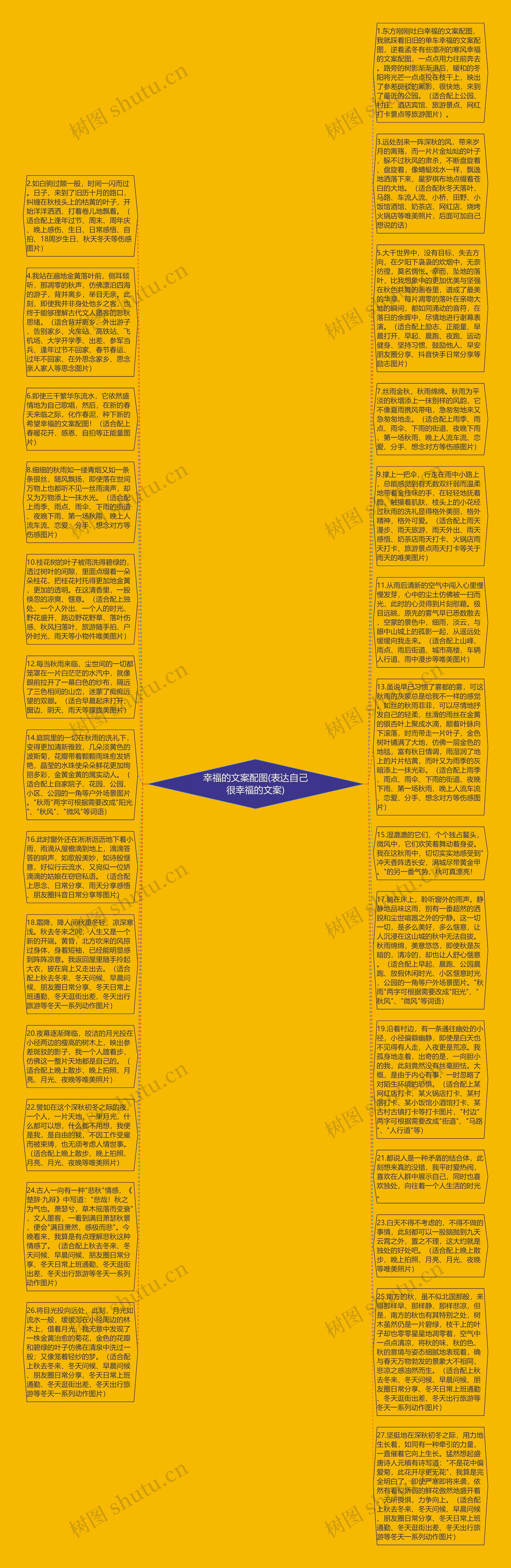 幸福的文案配图(表达自己很幸福的文案)思维导图