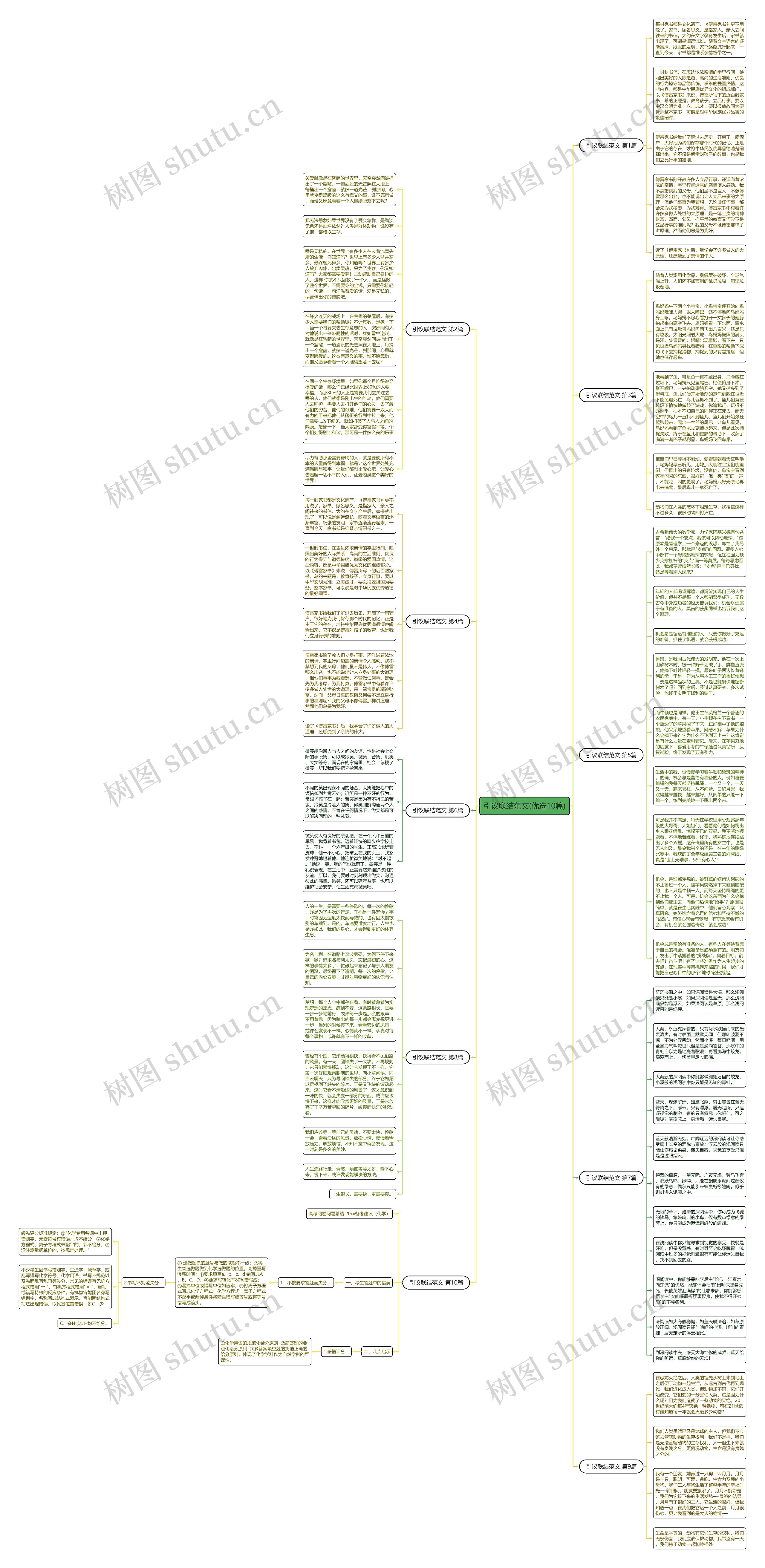 引议联结范文(优选10篇)思维导图