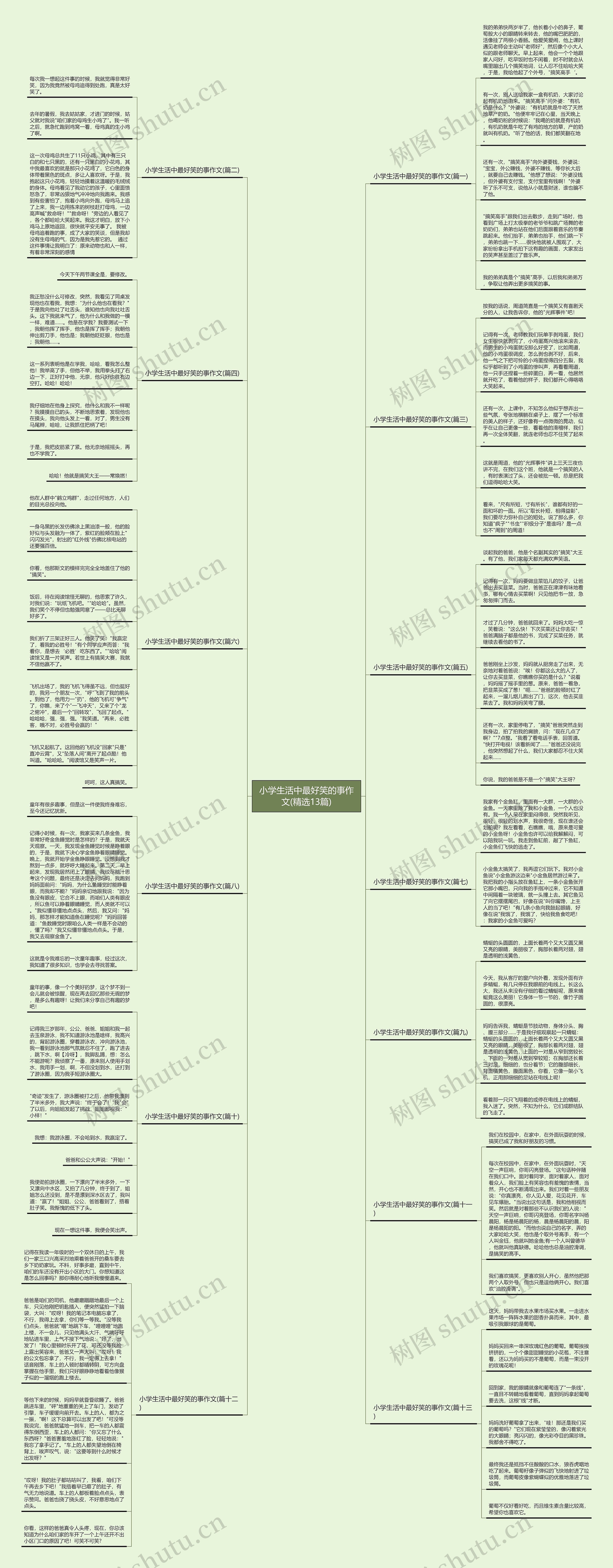 小学生活中最好笑的事作文(精选13篇)思维导图