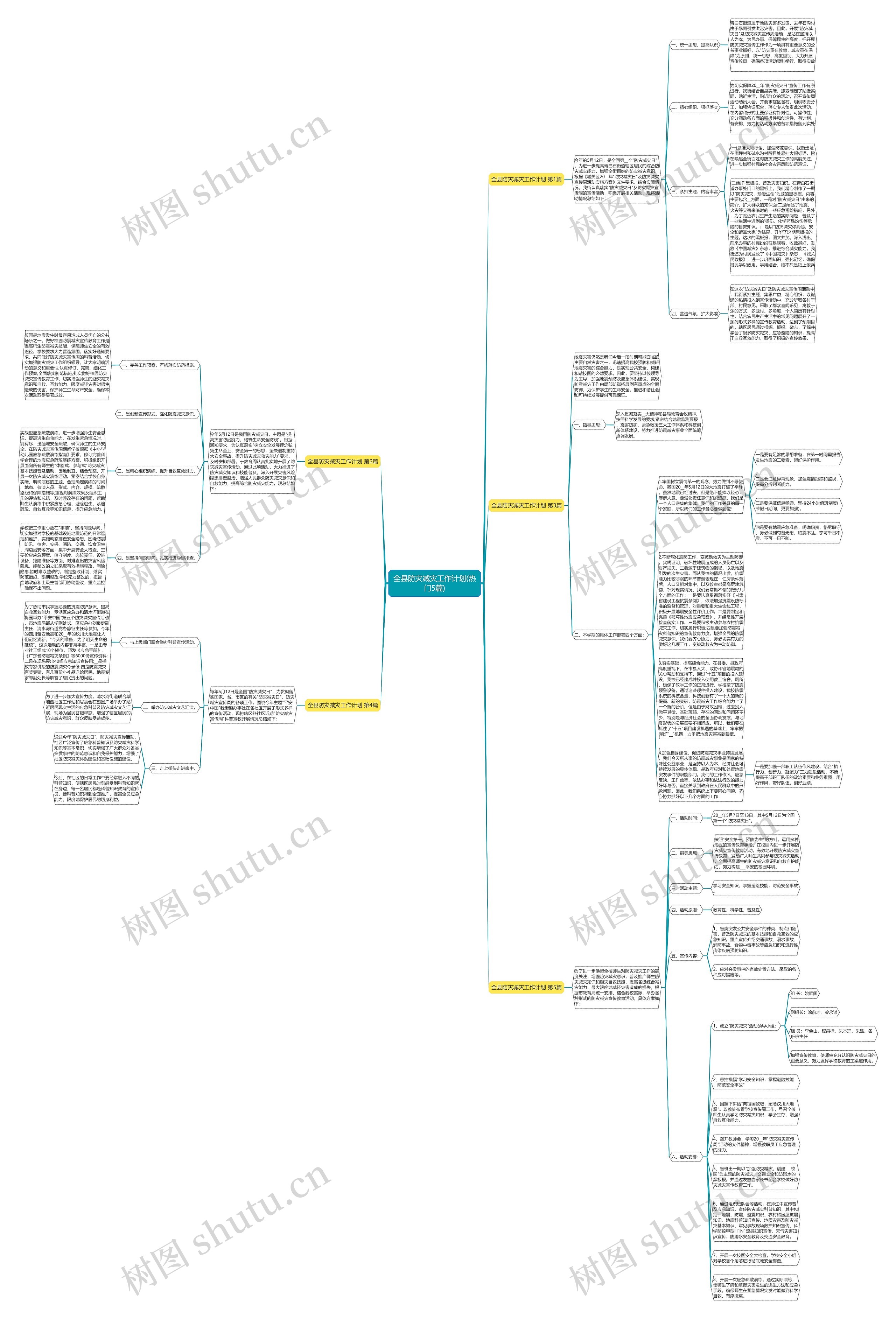 全县防灾减灾工作计划(热门5篇)思维导图