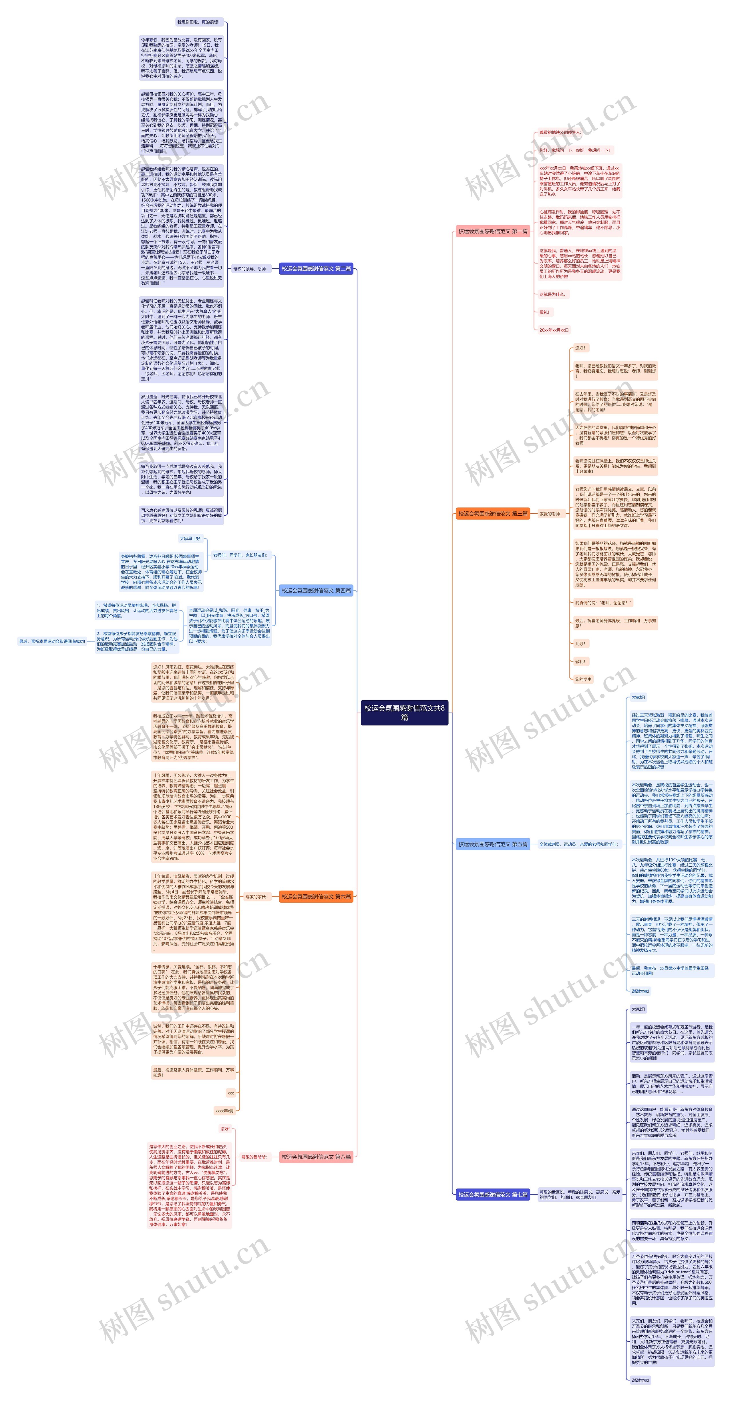 校运会氛围感谢信范文共8篇思维导图