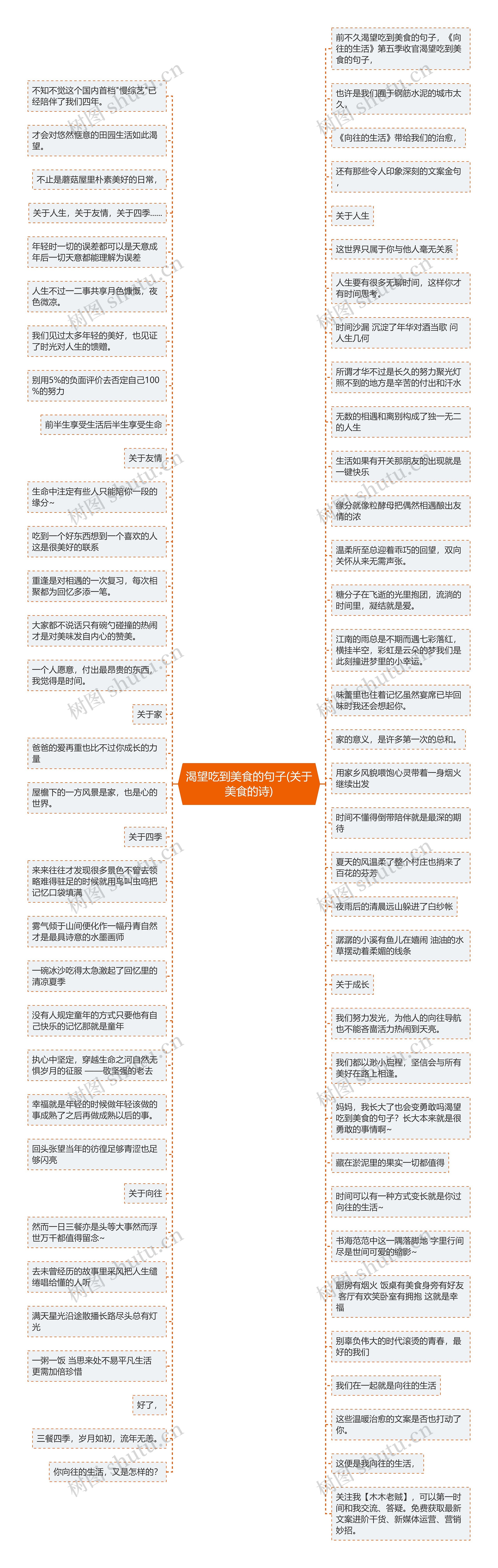 渴望吃到美食的句子(关于美食的诗)