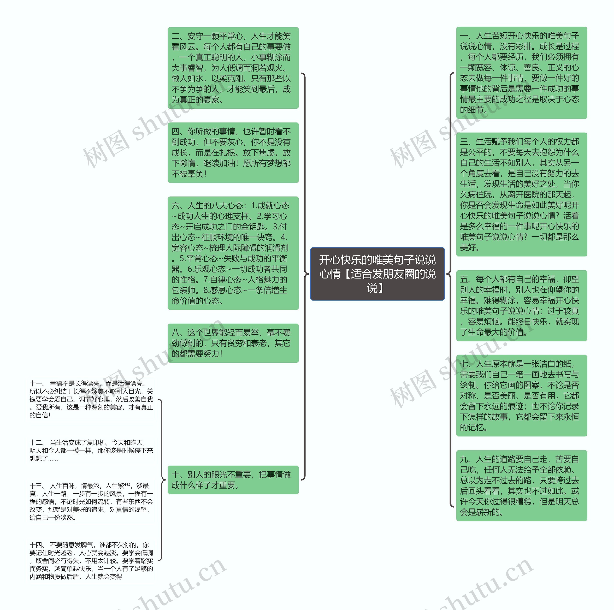 开心快乐的唯美句子说说心情【适合发朋友圈的说说】思维导图
