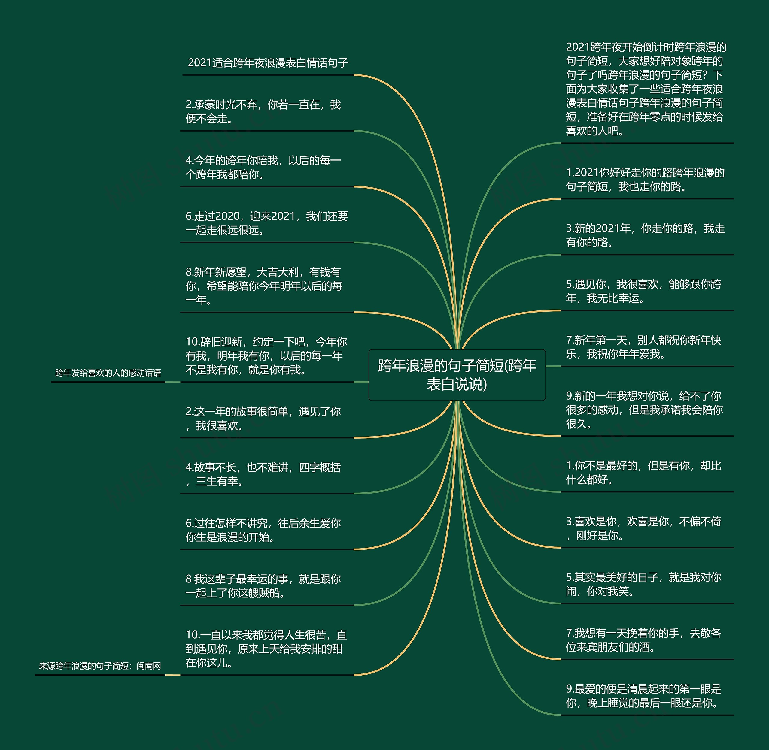 跨年浪漫的句子简短(跨年表白说说)
