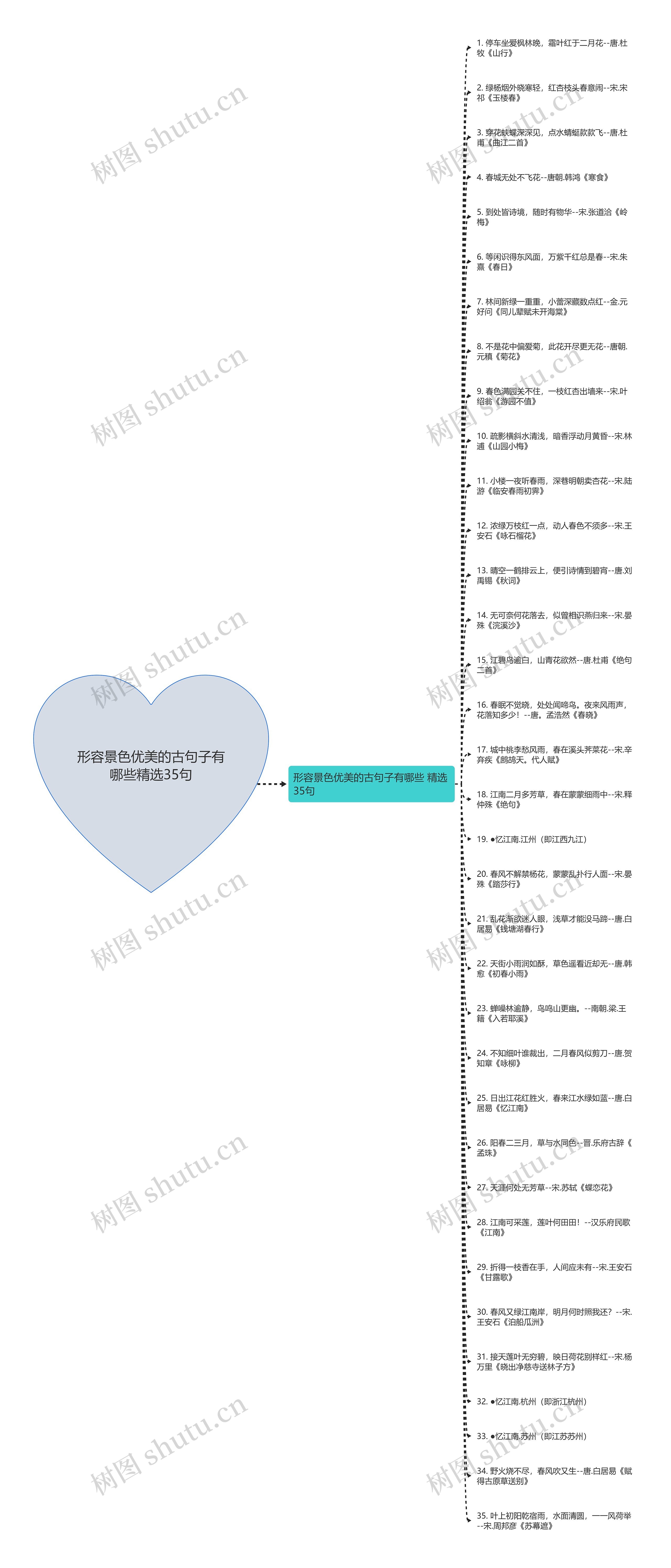 形容景色优美的古句子有哪些精选35句