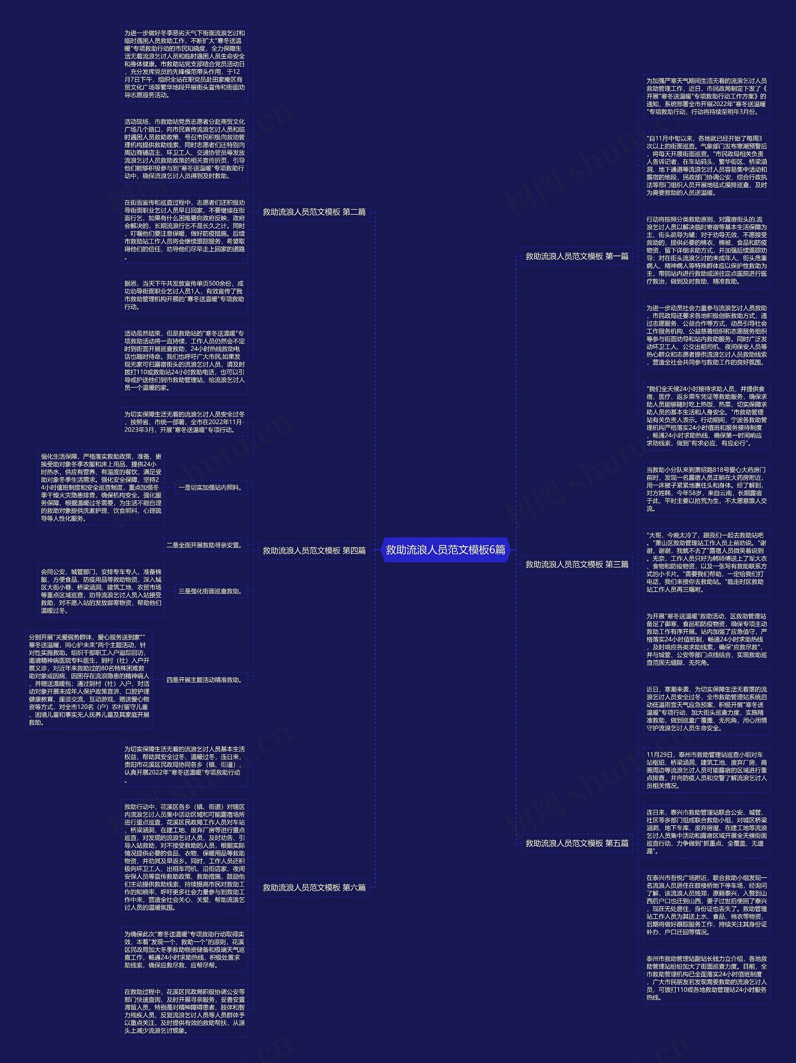 救助流浪人员范文6篇思维导图