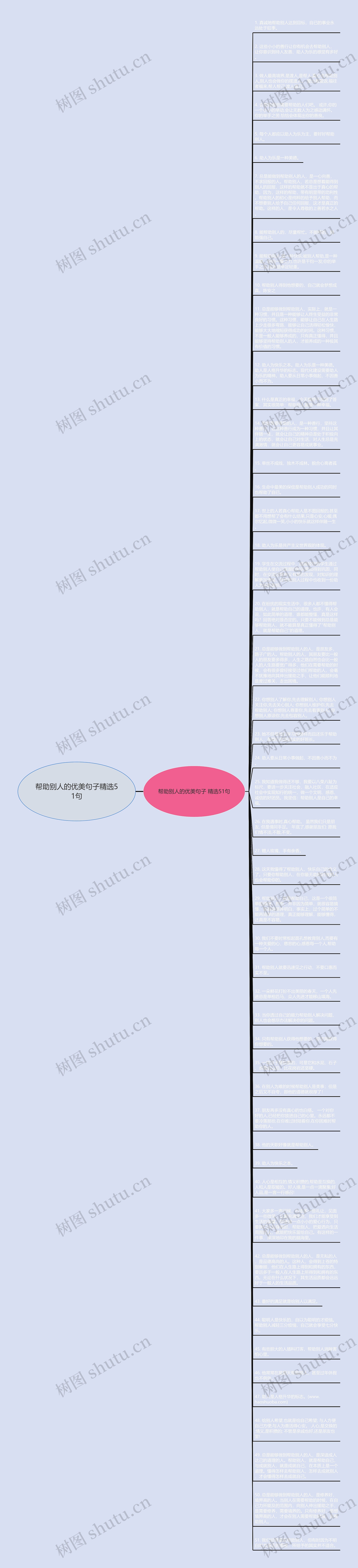 帮助别人的优美句子精选51句思维导图