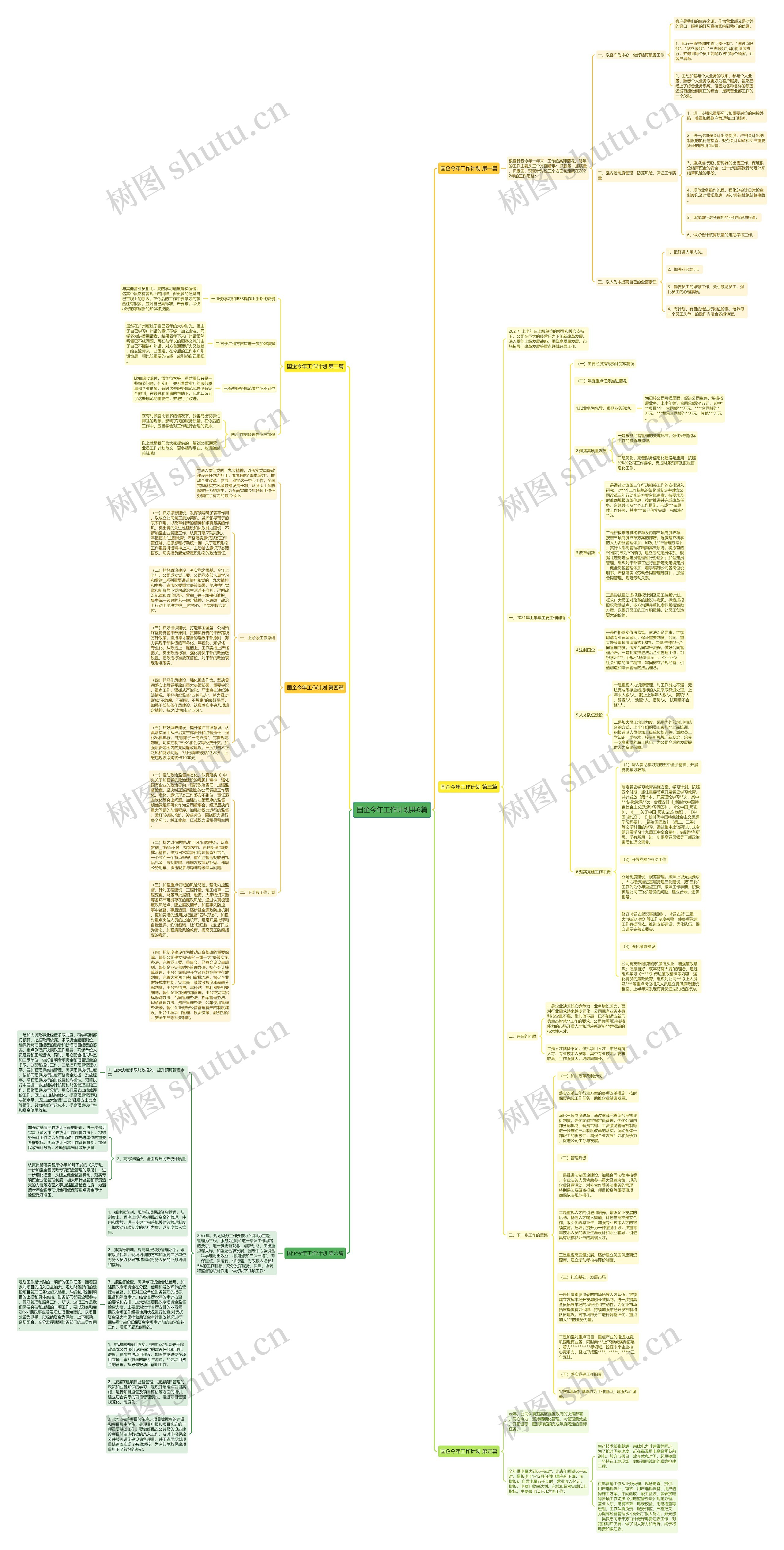 国企今年工作计划共6篇思维导图