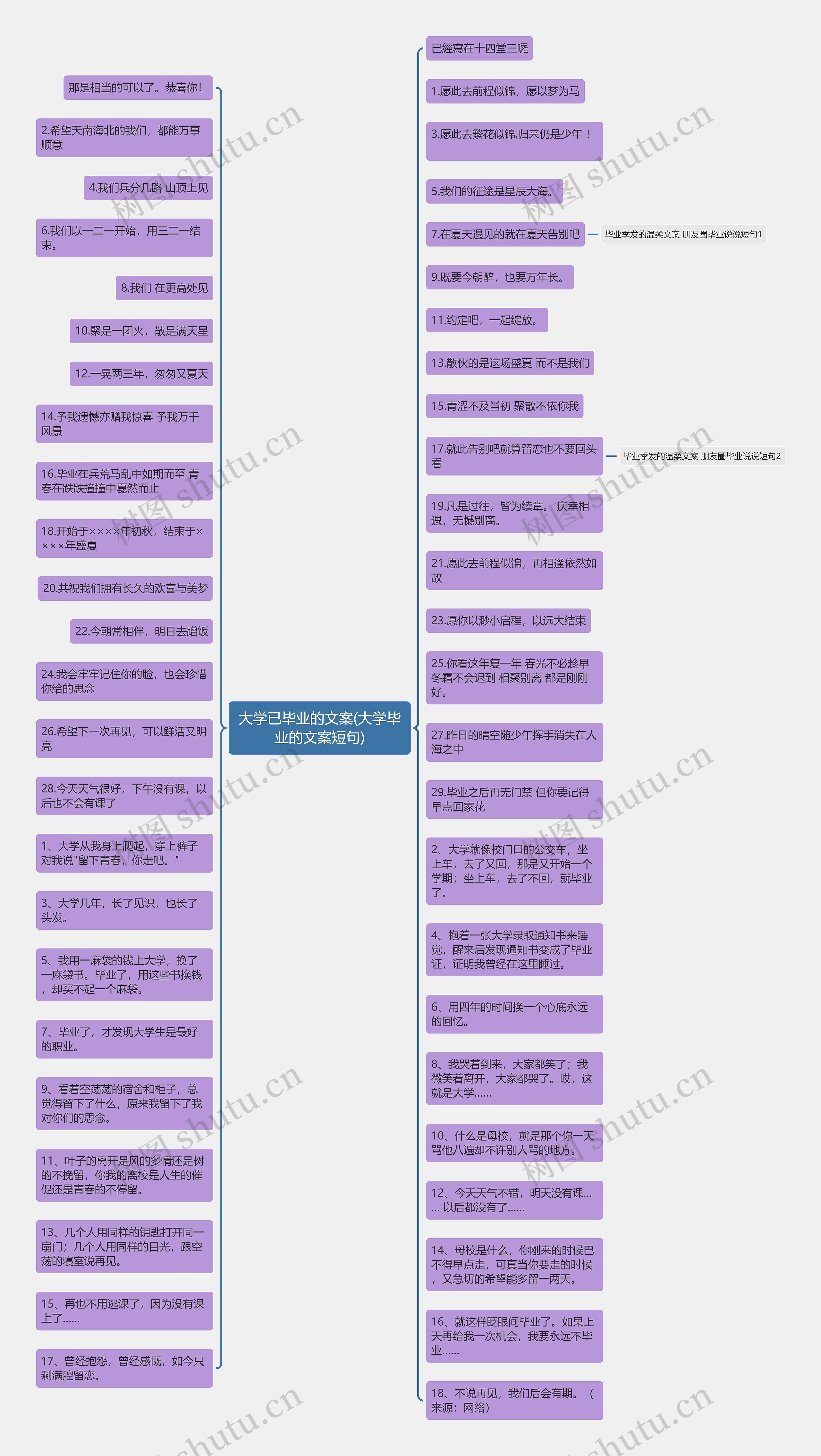 大学已毕业的文案(大学毕业的文案短句)思维导图