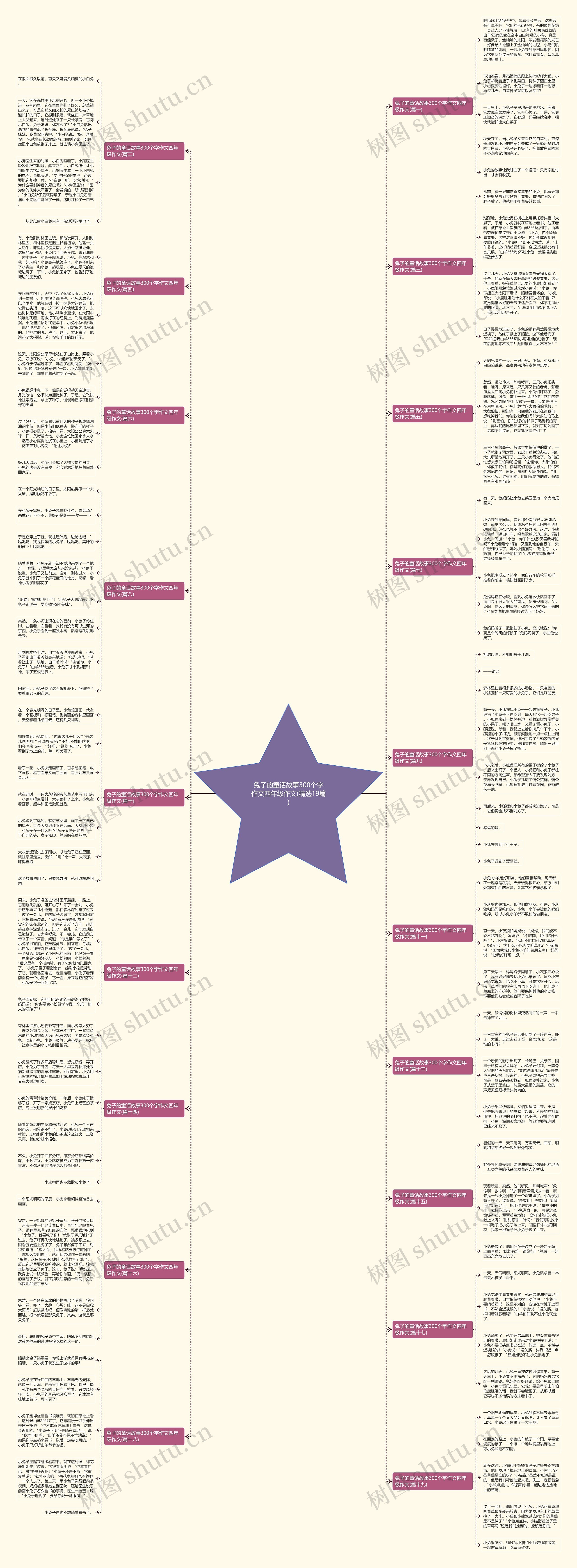兔子的童话故事300个字作文四年级作文(精选19篇)思维导图