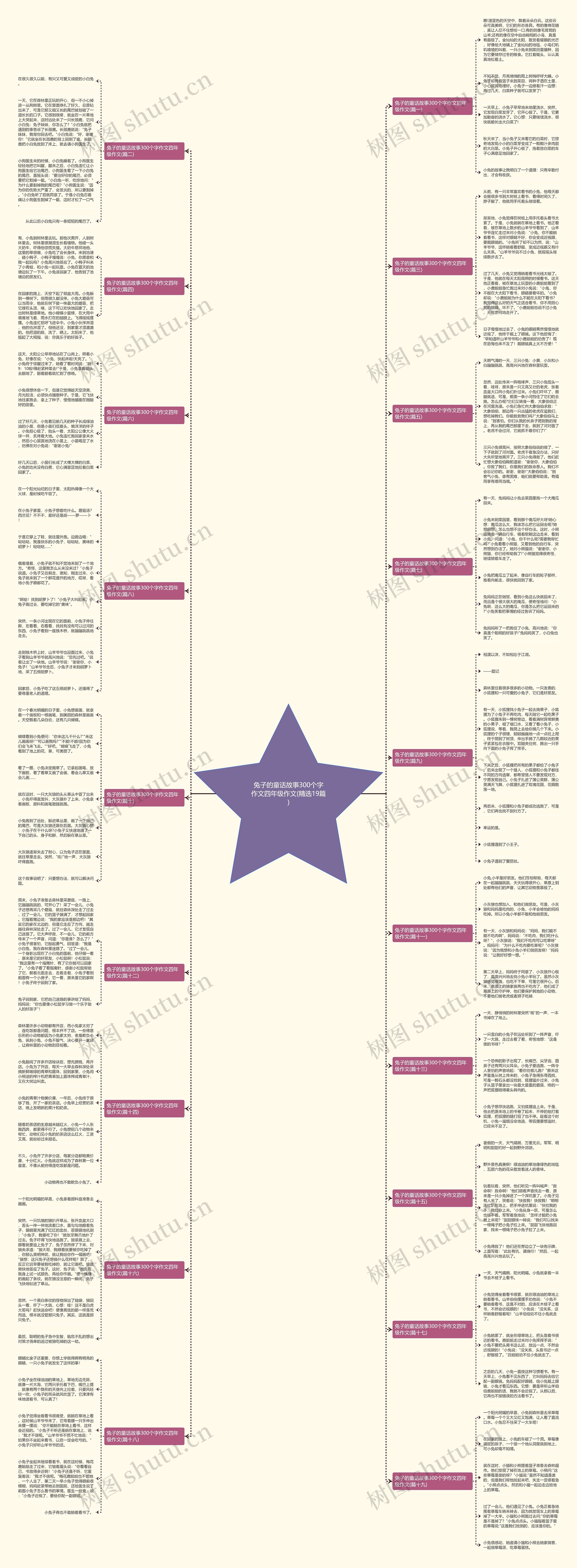 兔子的童话故事300个字作文四年级作文(精选19篇) 兔子的童话故事300个字作文四年级作文(精选19篇)
