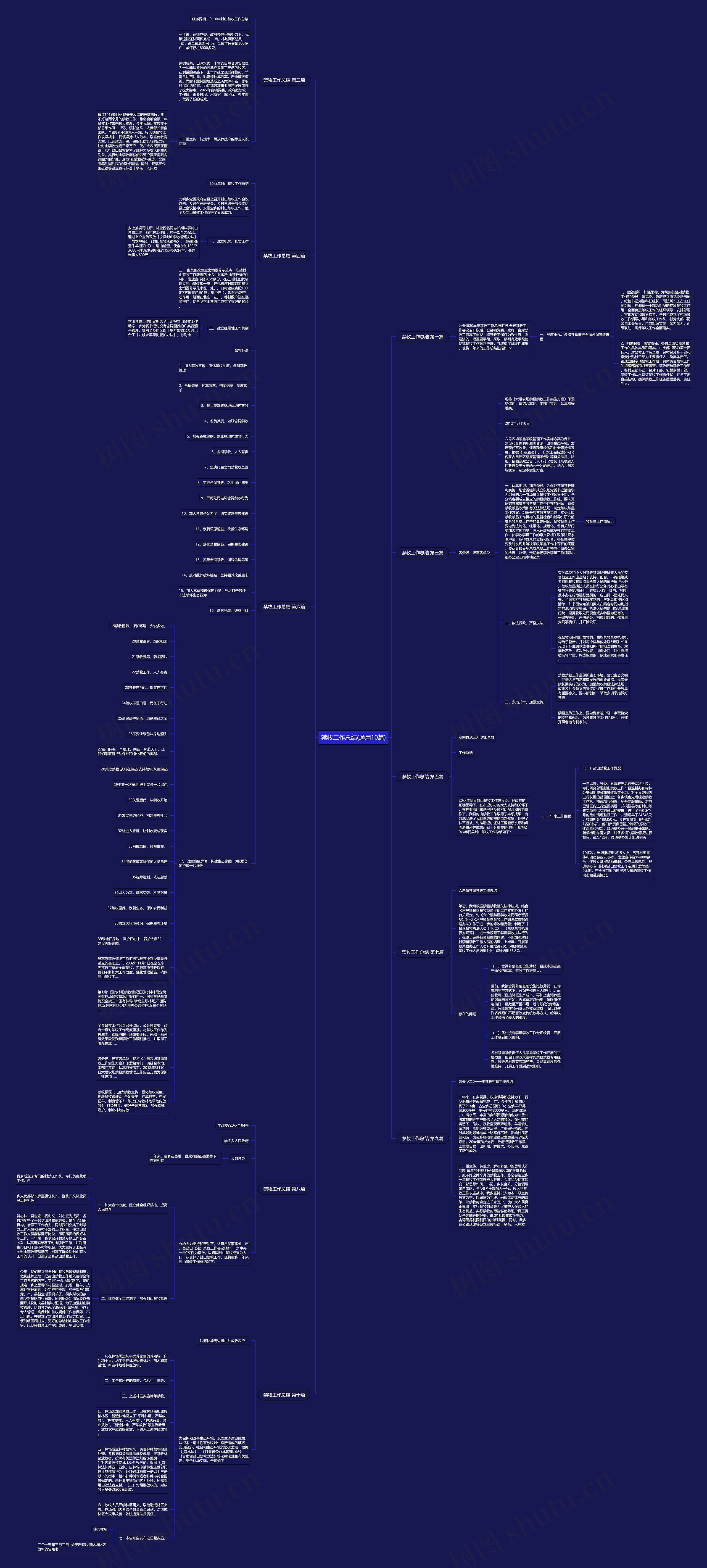 禁牧工作总结(通用10篇) 禁牧工作总结(通用10篇)