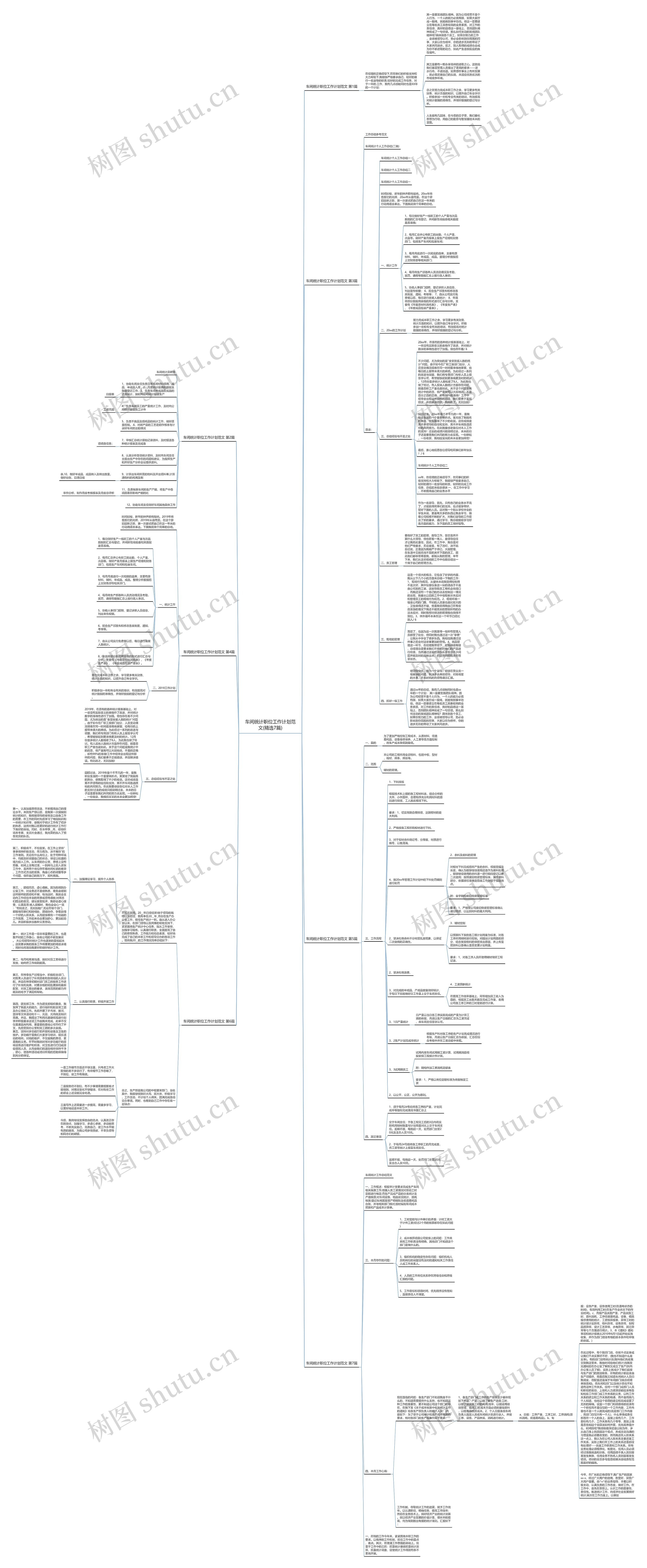 车间统计职位工作计划范文(精选7篇) 车间统计职位工作计划范文(精选7篇)