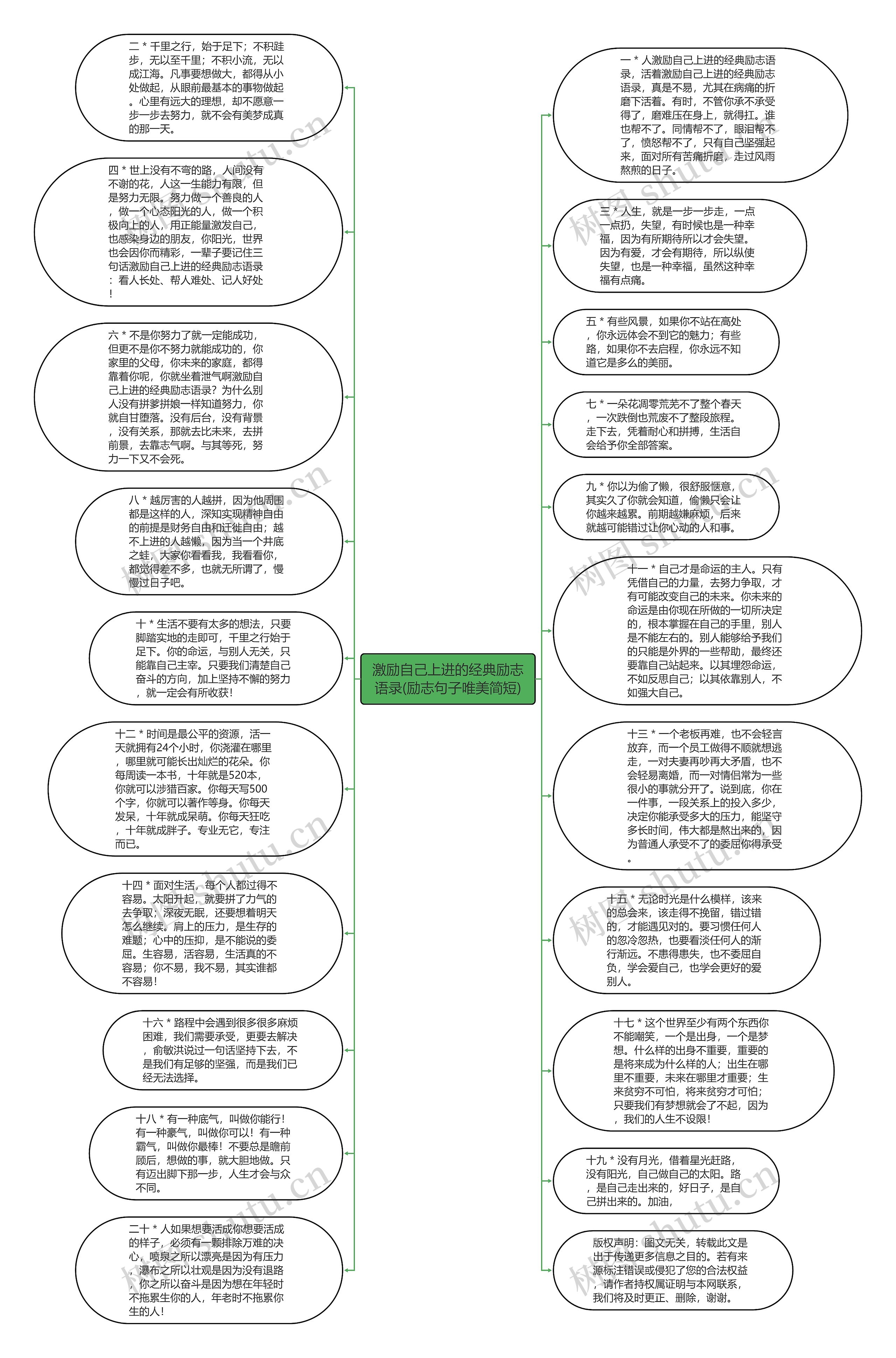 激励自己上进的经典励志语录(励志句子唯美简短)思维导图