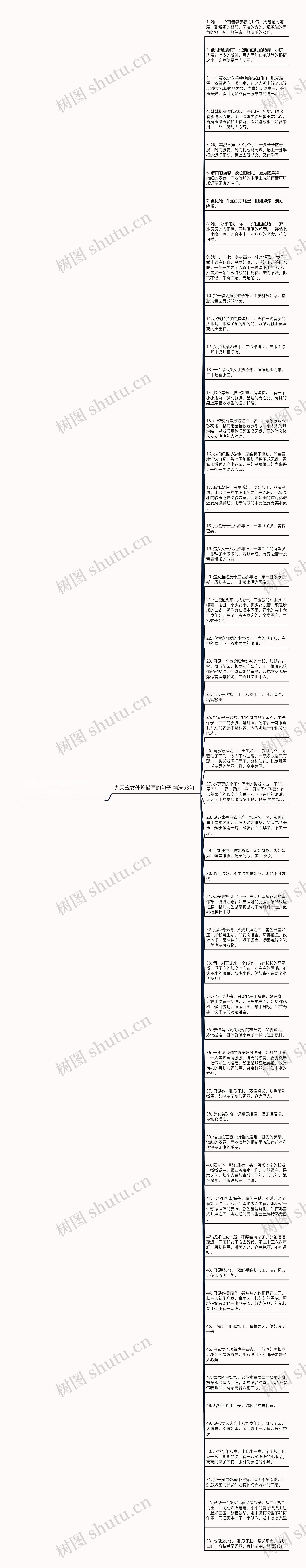 九天玄女外貌描写的句子精选53句思维导图