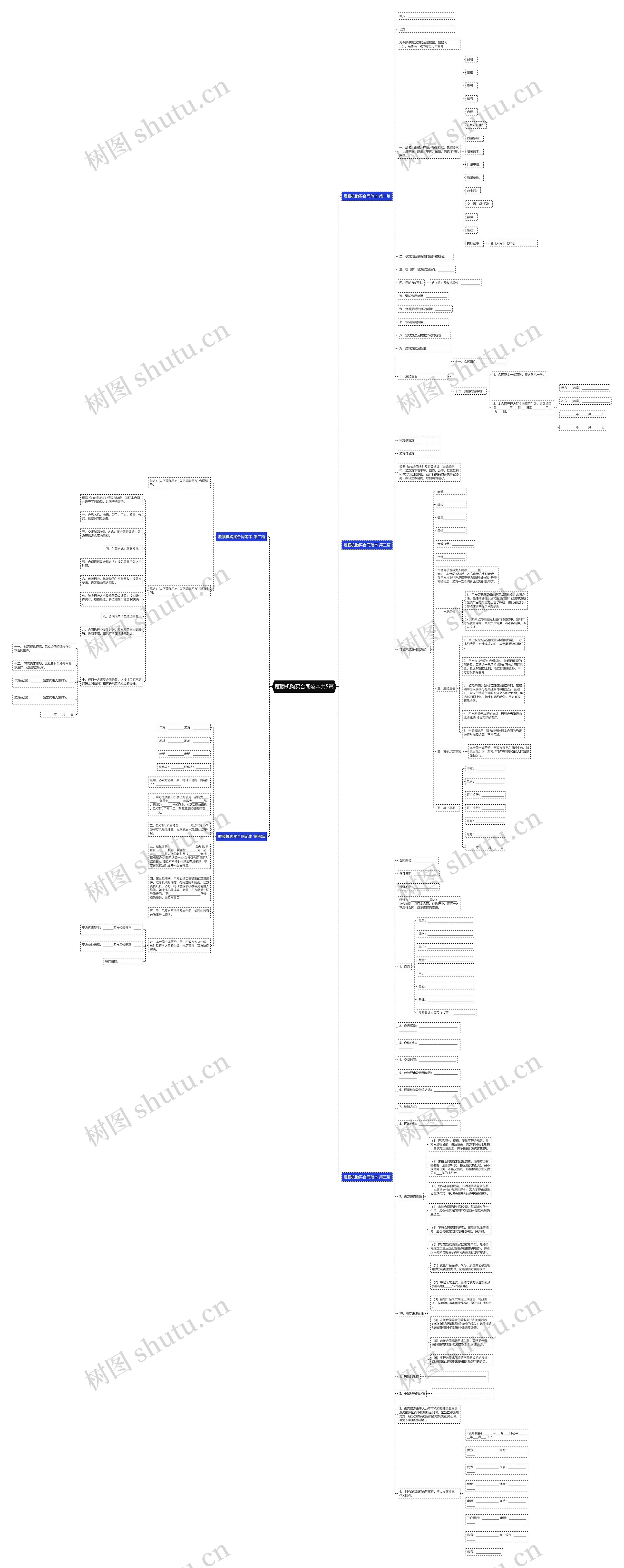 覆膜机购买合同范本共5篇思维导图