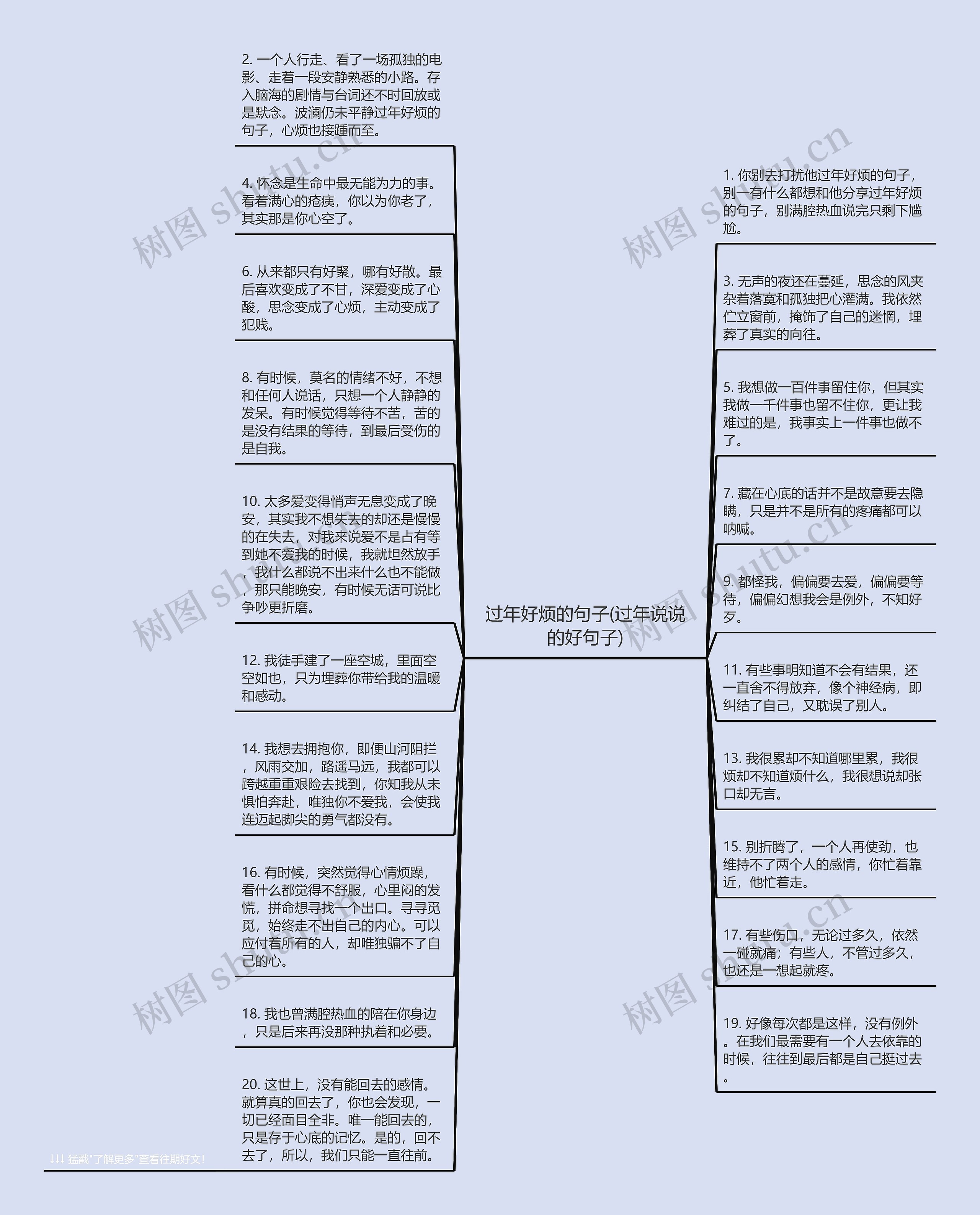 过年好烦的句子(过年说说的好句子)思维导图