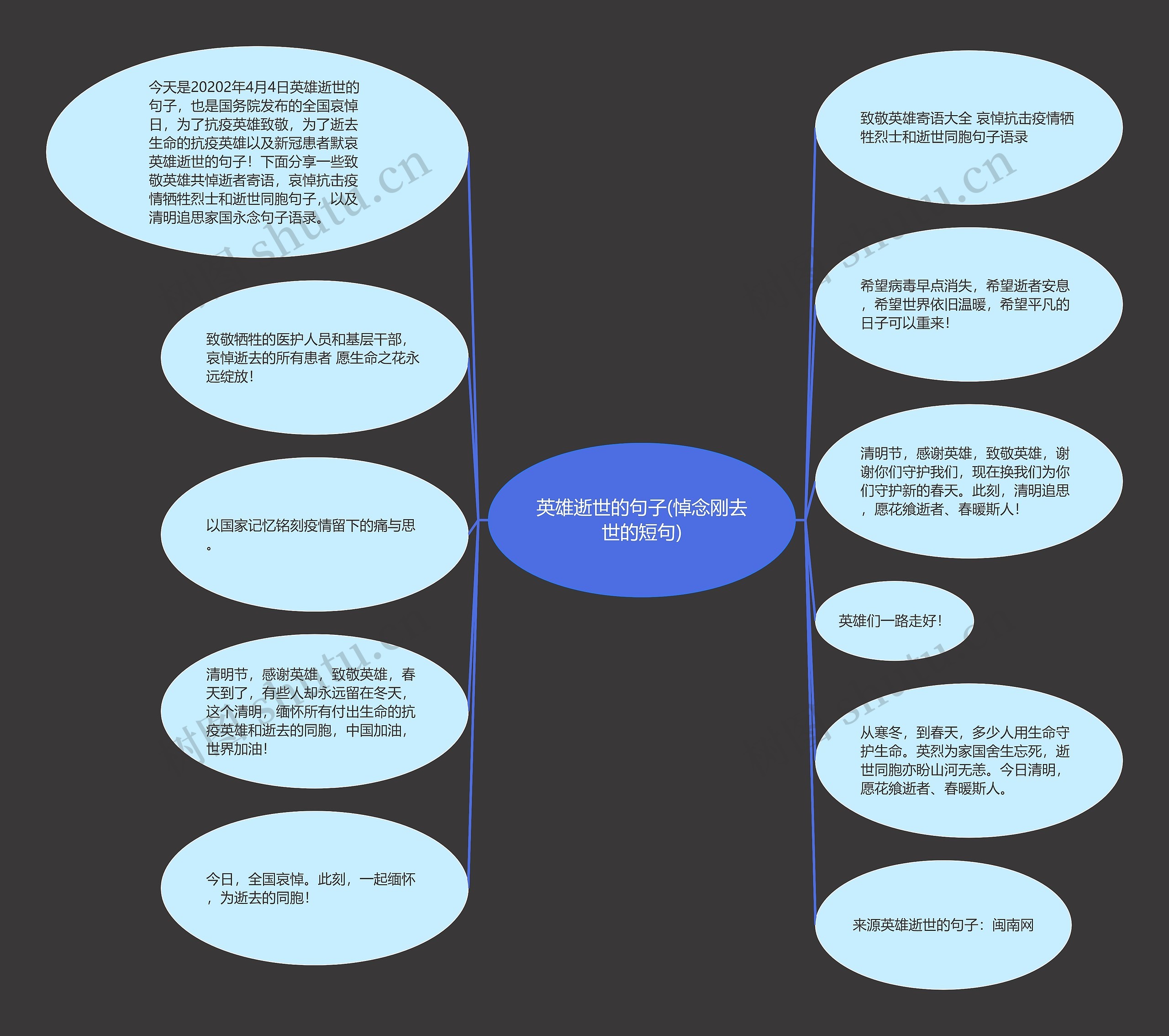 英雄逝世的句子(悼念刚去世的短句)思维导图