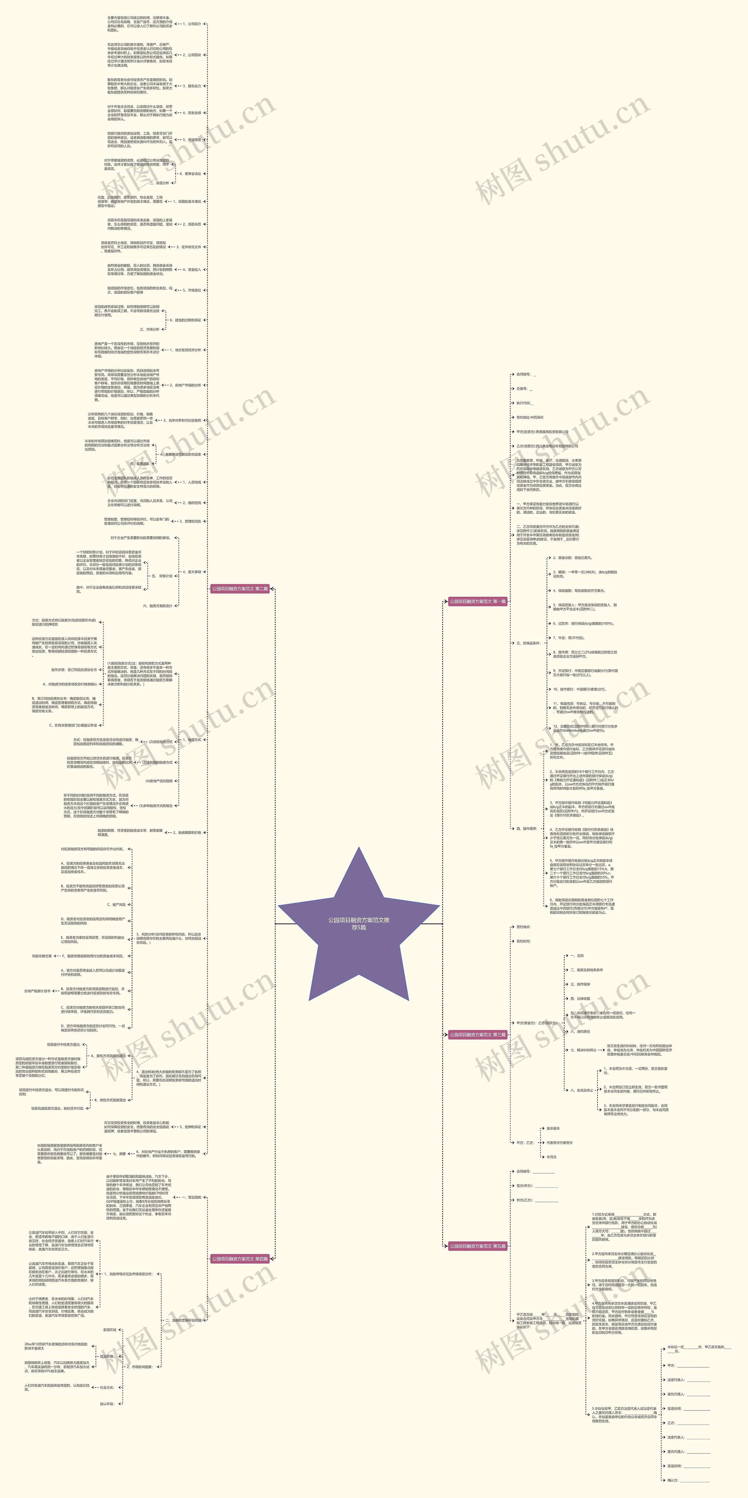 公园项目融资方案范文推荐5篇 公园项目融资方案范文推荐5篇