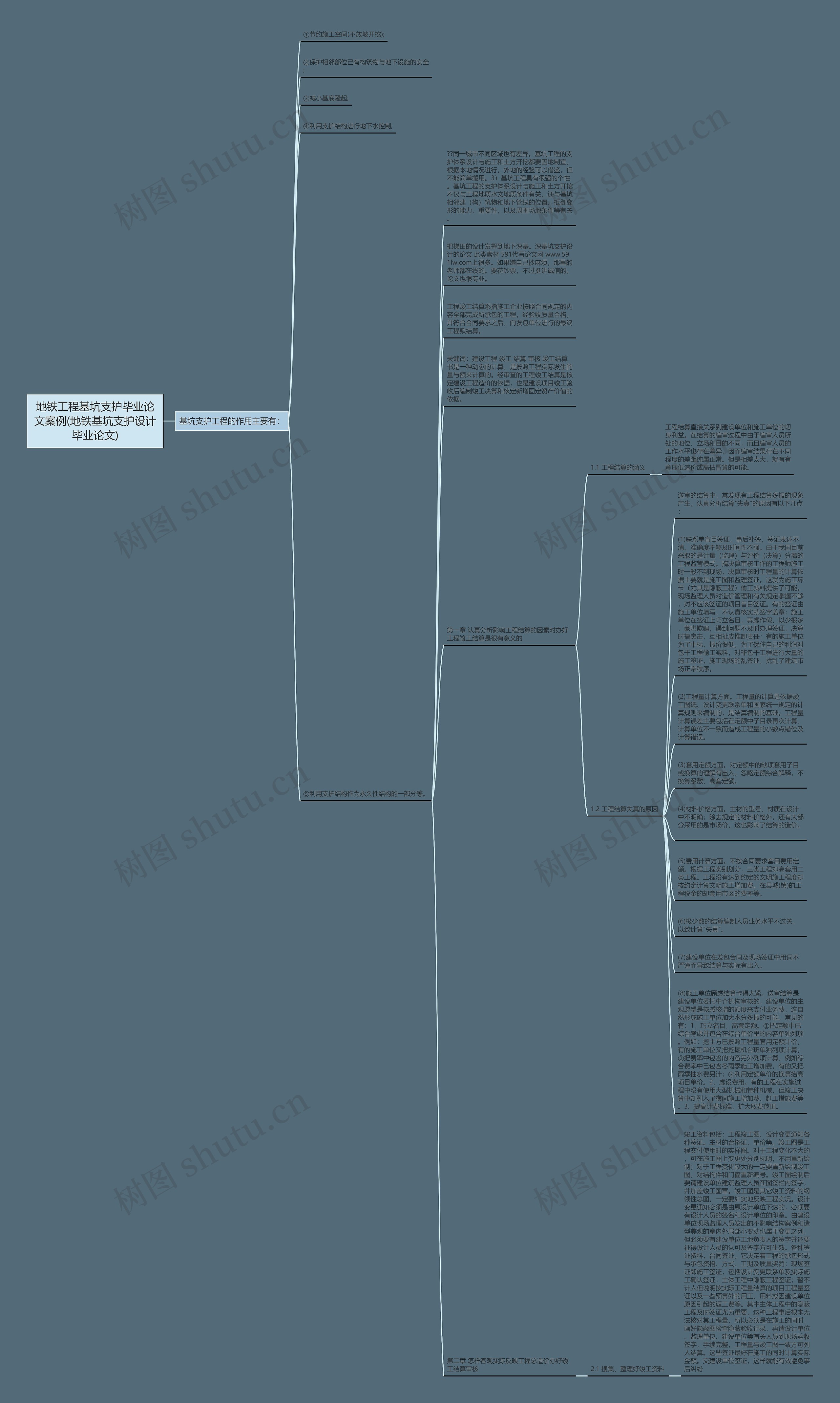地铁工程基坑支护毕业论文案例(地铁基坑支护设计毕业论文)思维导图