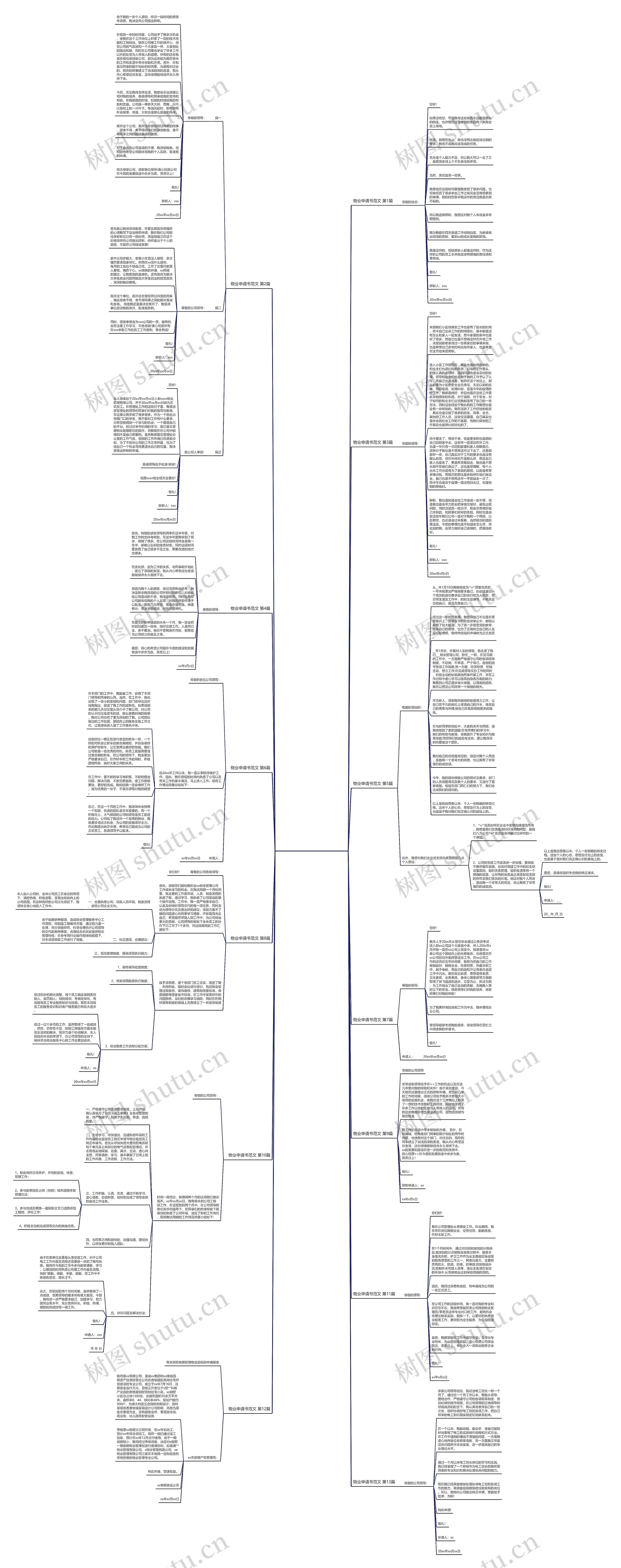 物业申请书范文(汇总13篇)思维导图
