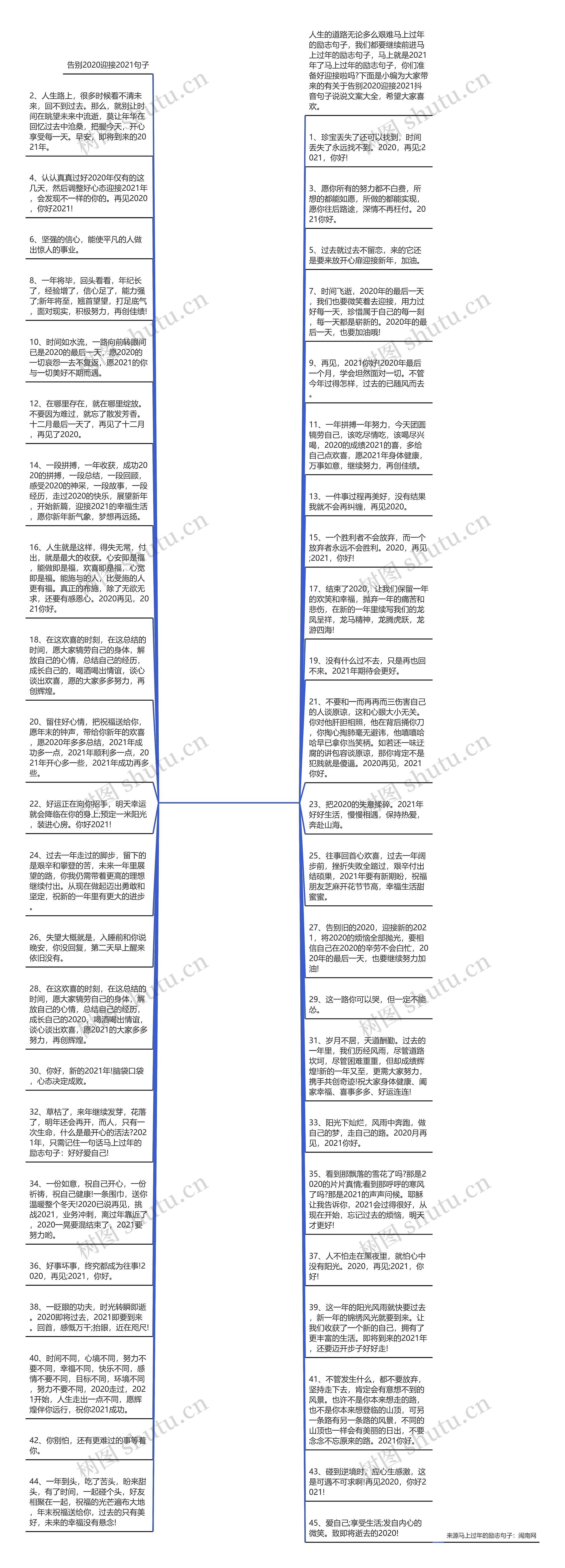 马上过年的励志句子(新年对自己励志语录)思维导图