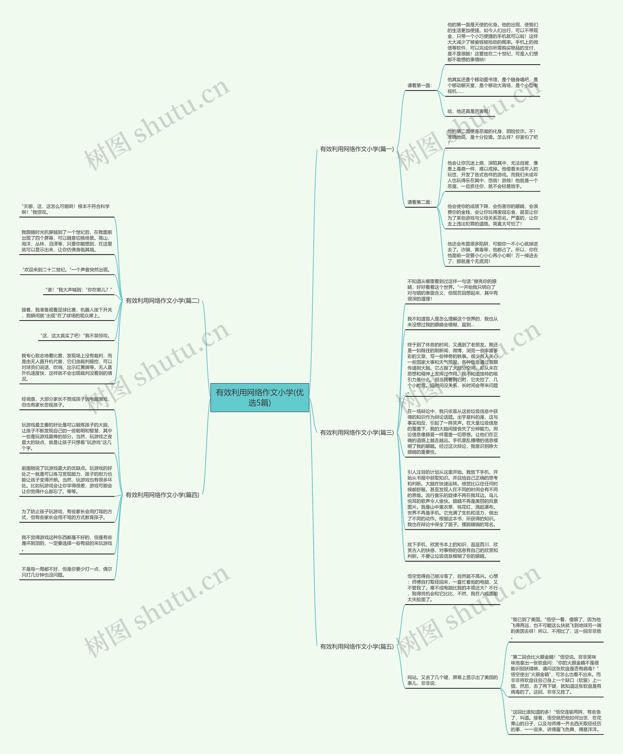 有效利用网络作文小学(优选5篇)思维导图