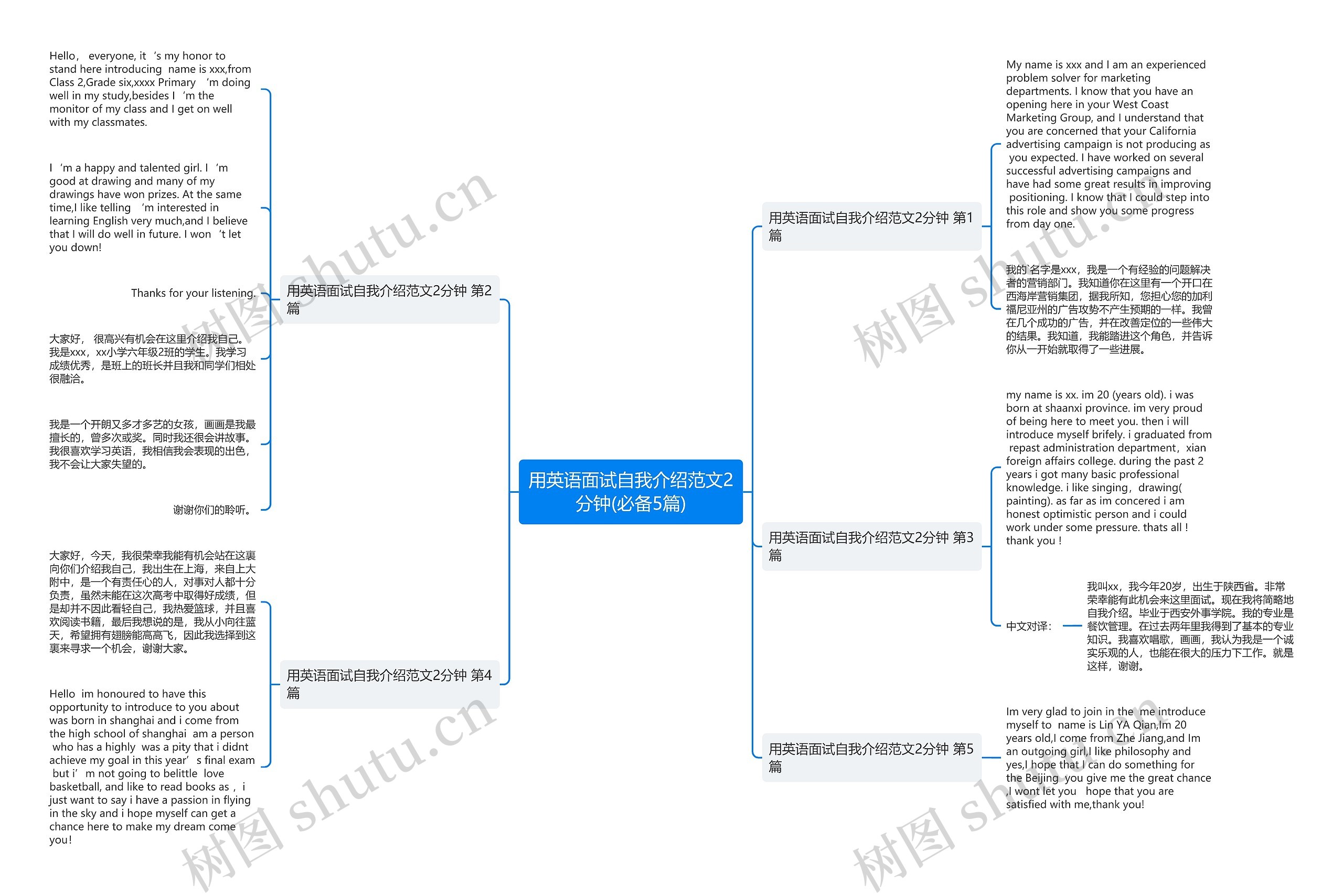 用英语面试自我介绍范文2分钟(必备5篇)思维导图
