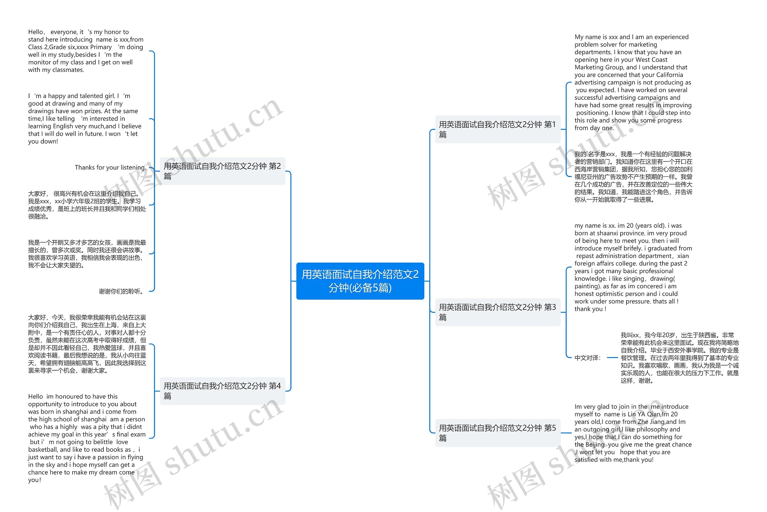 用英语面试自我介绍范文2分钟(必备5篇) 用英语面试自我介绍范文2分钟(必备5篇)