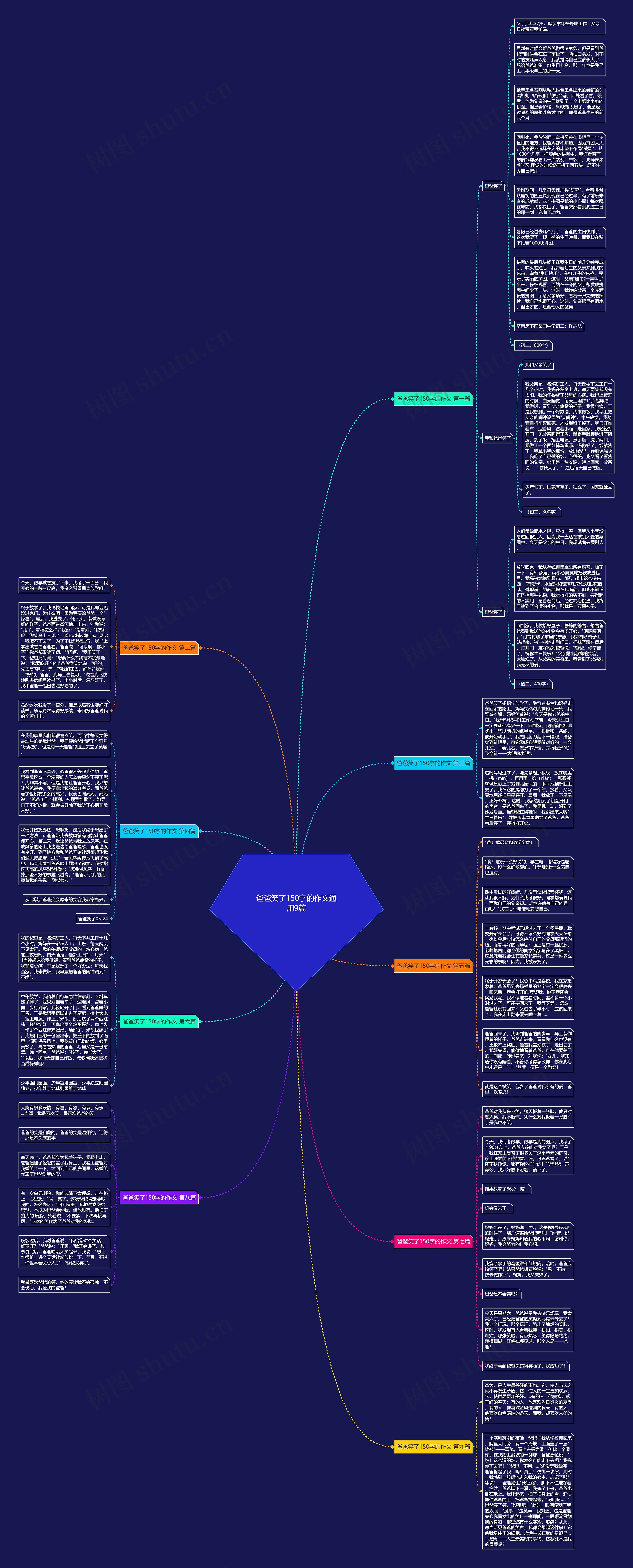 爸爸笑了150字的作文通用9篇思维导图